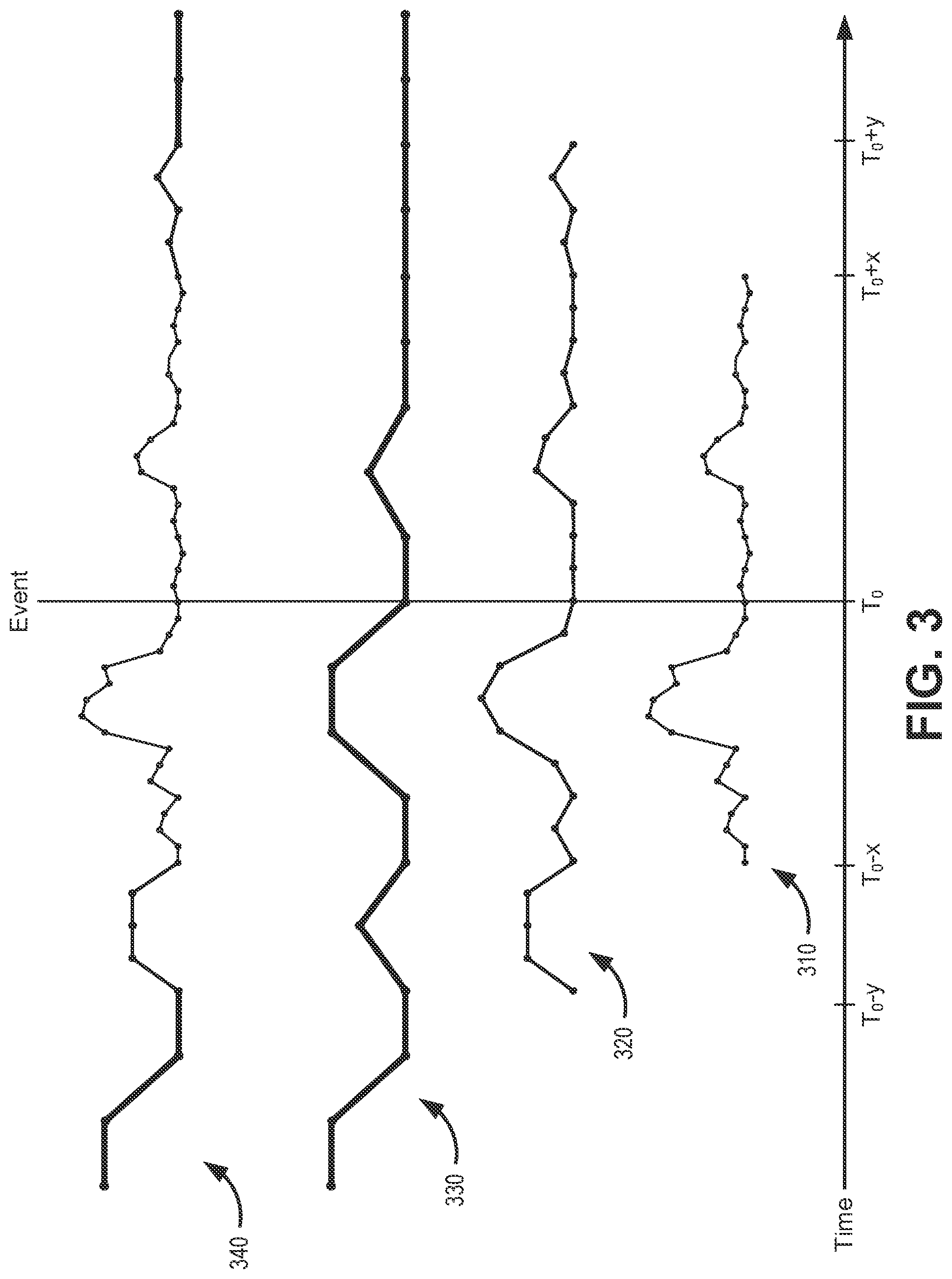 Patent US12321336 Figure 3 – System and method for providing context-adaptive resolution for industrial control system data