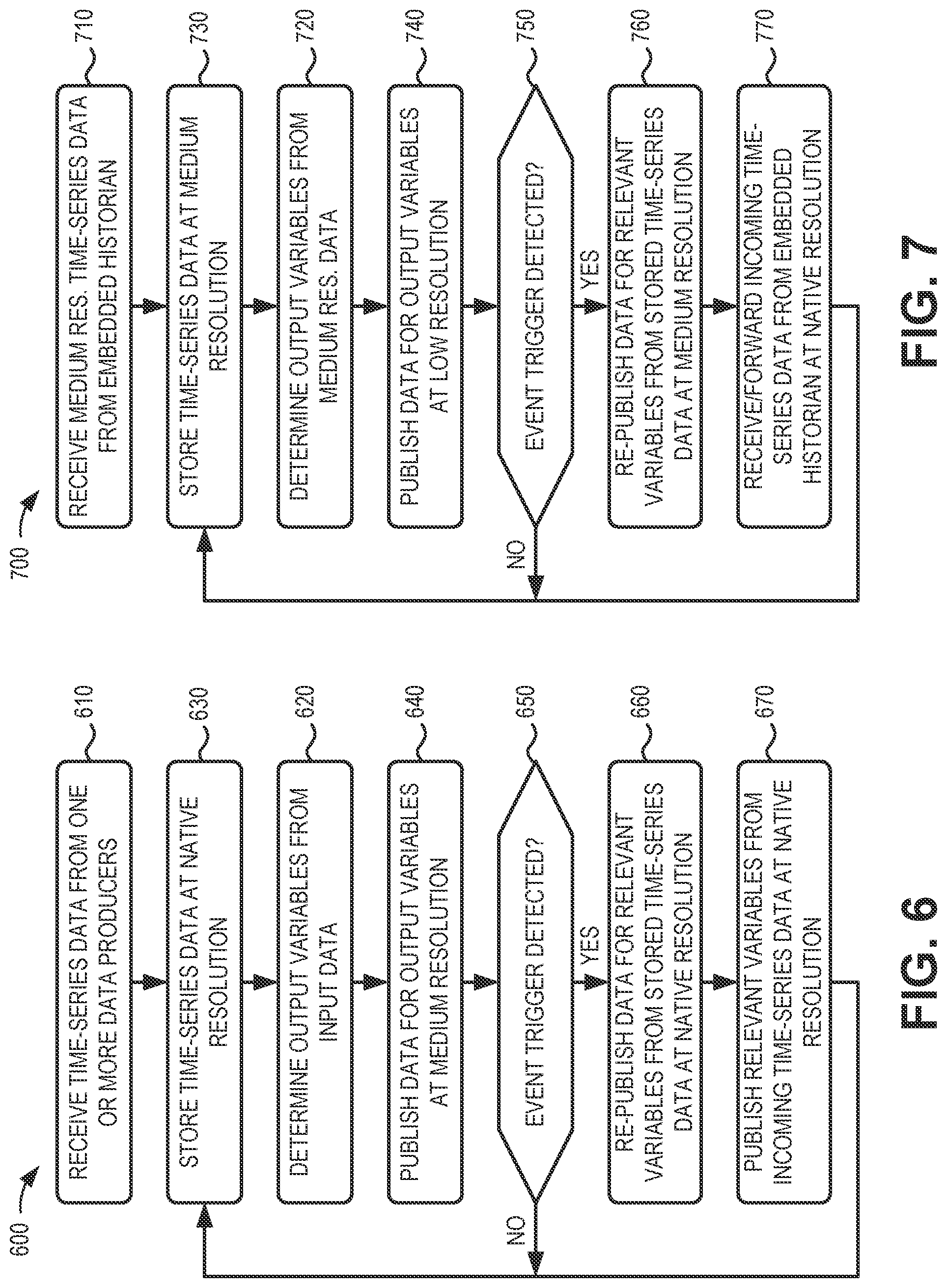 Patent US12321336 Figure 6 – System and method for providing context-adaptive resolution for industrial control system data