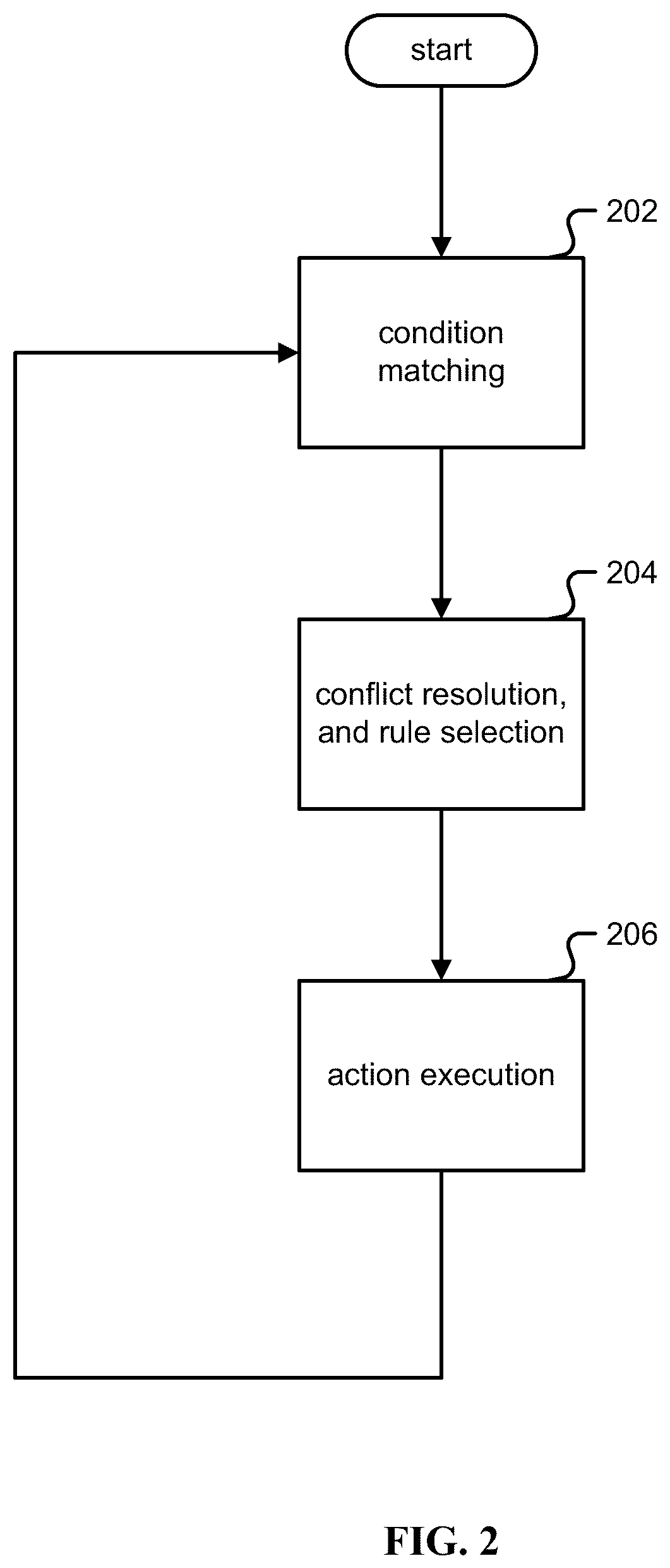 Patent US12321337 Figure 2 – Automatic generation of an efficient rule set implementation