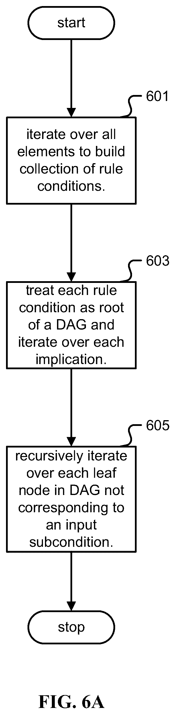 Patent US12321337 Figure 7 – Automatic generation of an efficient rule set implementation