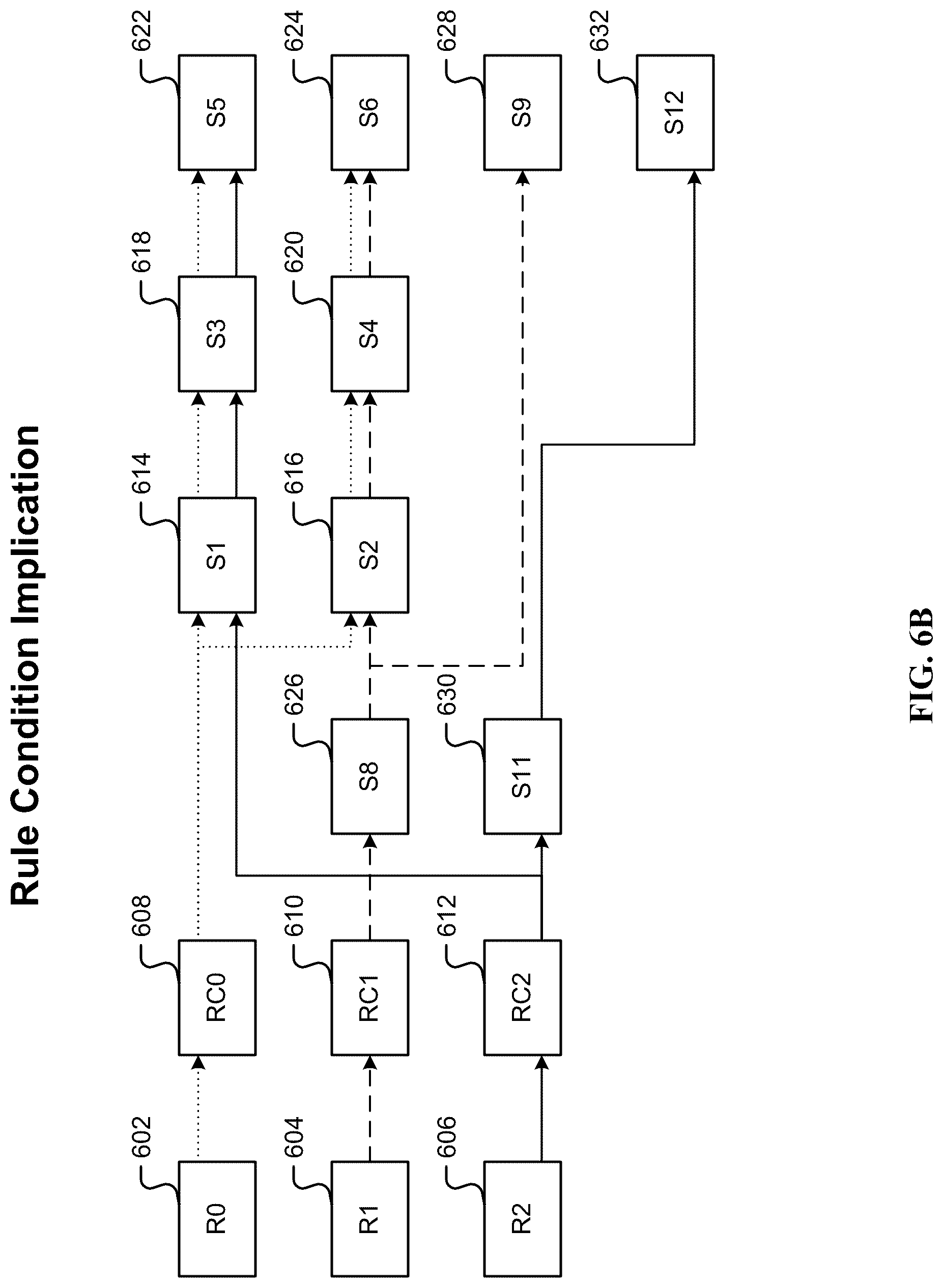 Patent US12321337 Figure 8 – Automatic generation of an efficient rule set implementation