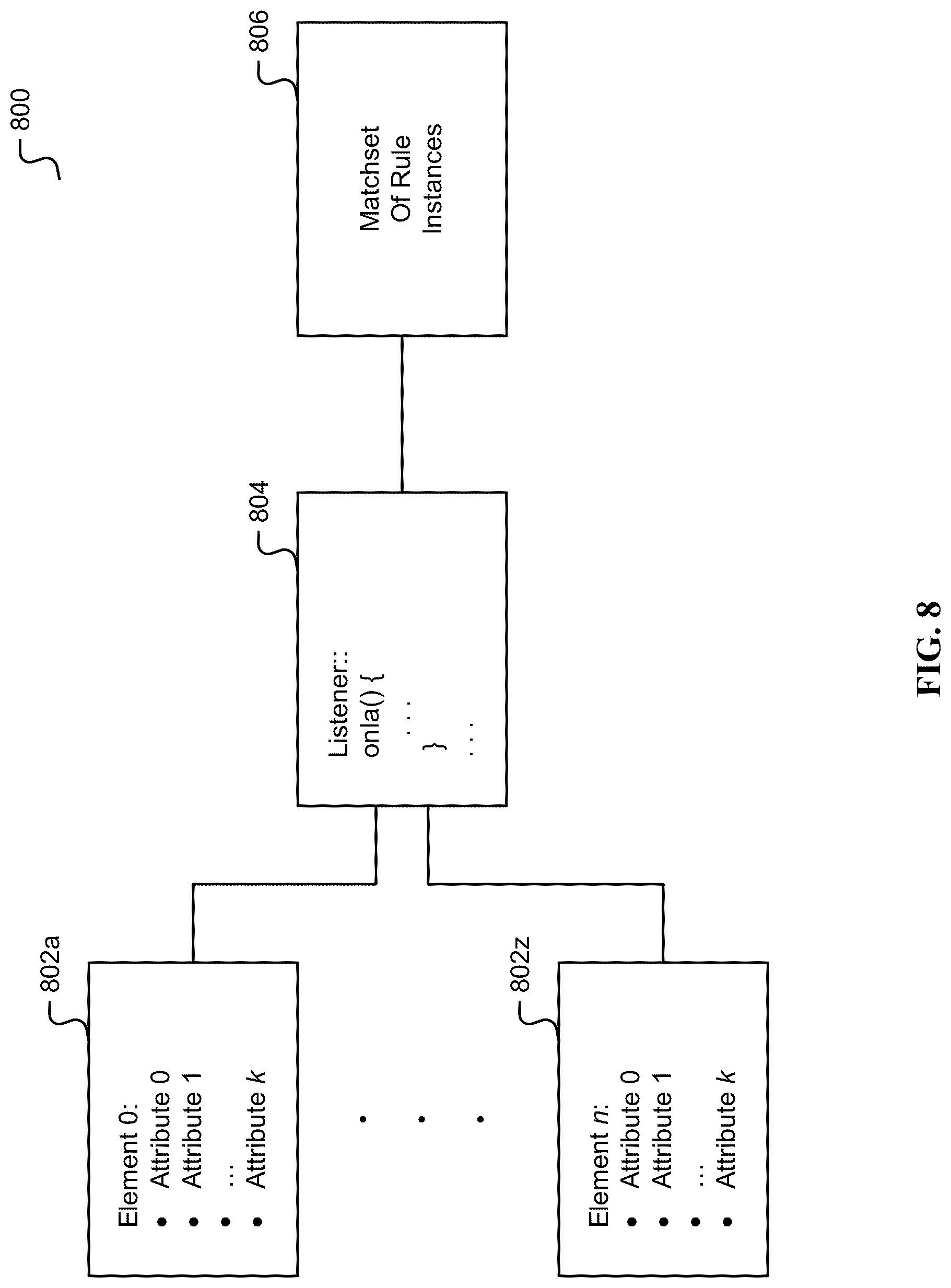 Patent US12321337 Figure 10 – Automatic generation of an efficient rule set implementation