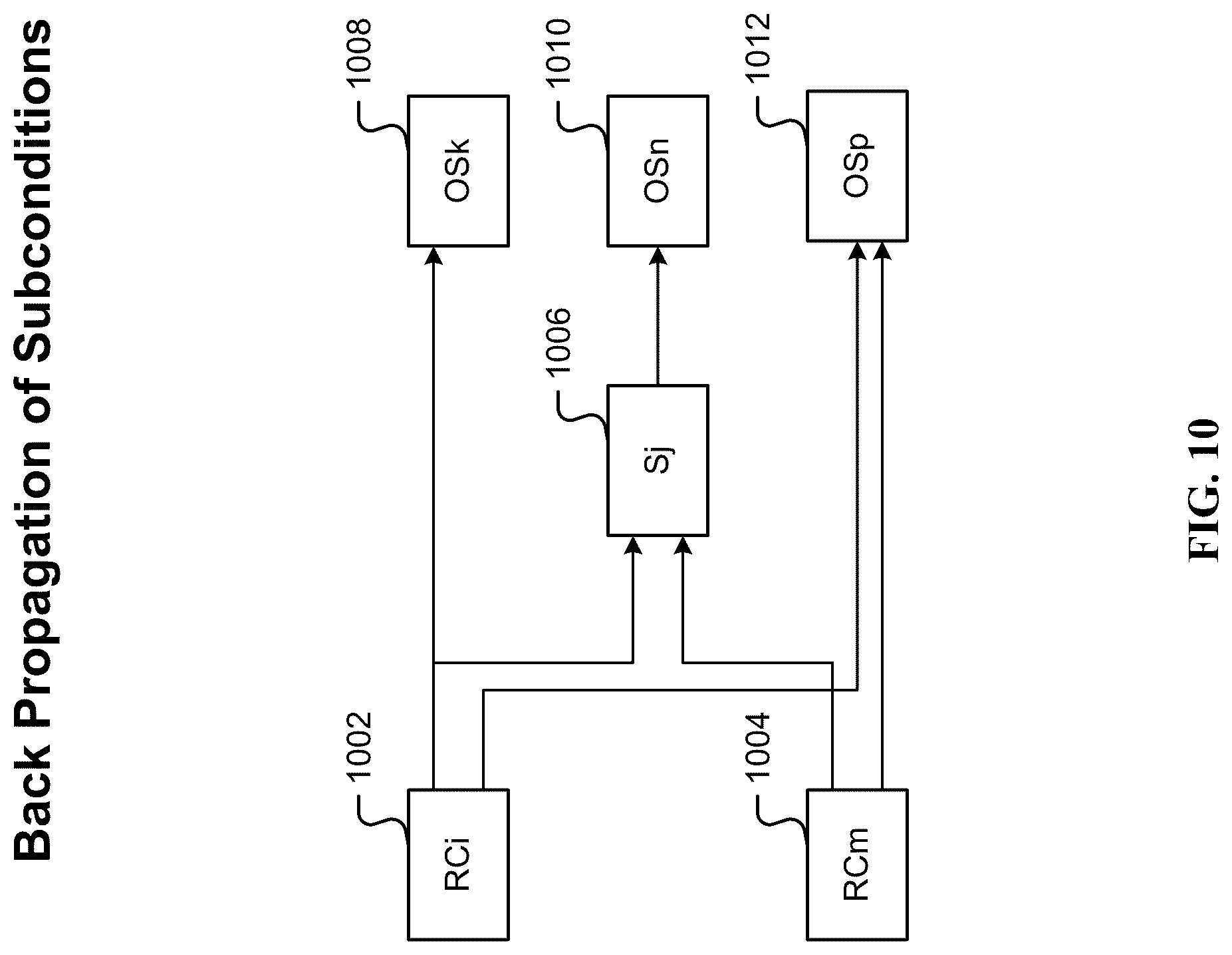 Patent US12321337 Figure 12 – Automatic generation of an efficient rule set implementation