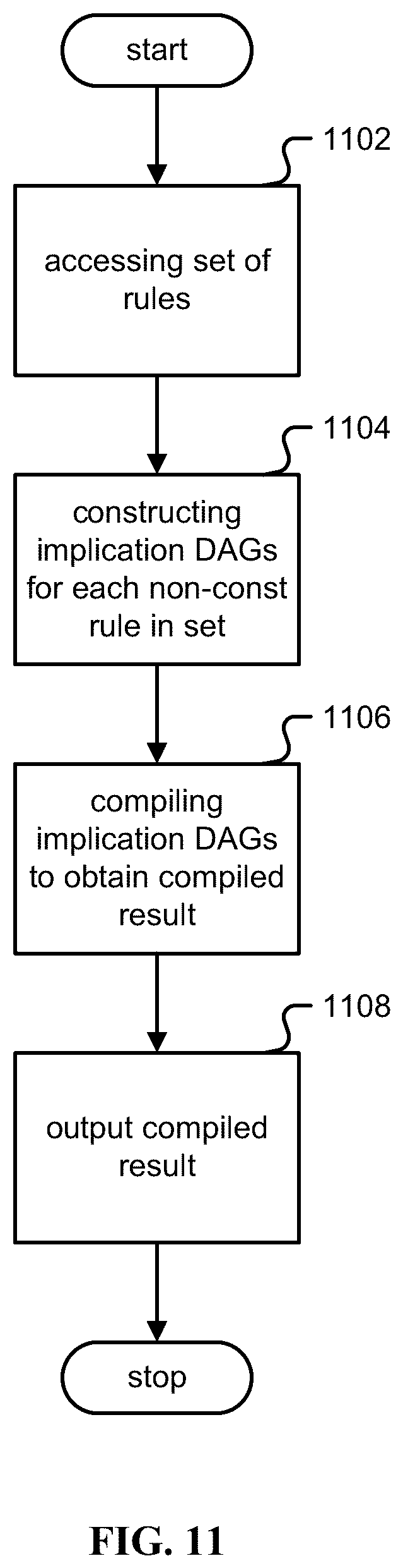 Patent US12321337 Figure 13 – Automatic generation of an efficient rule set implementation