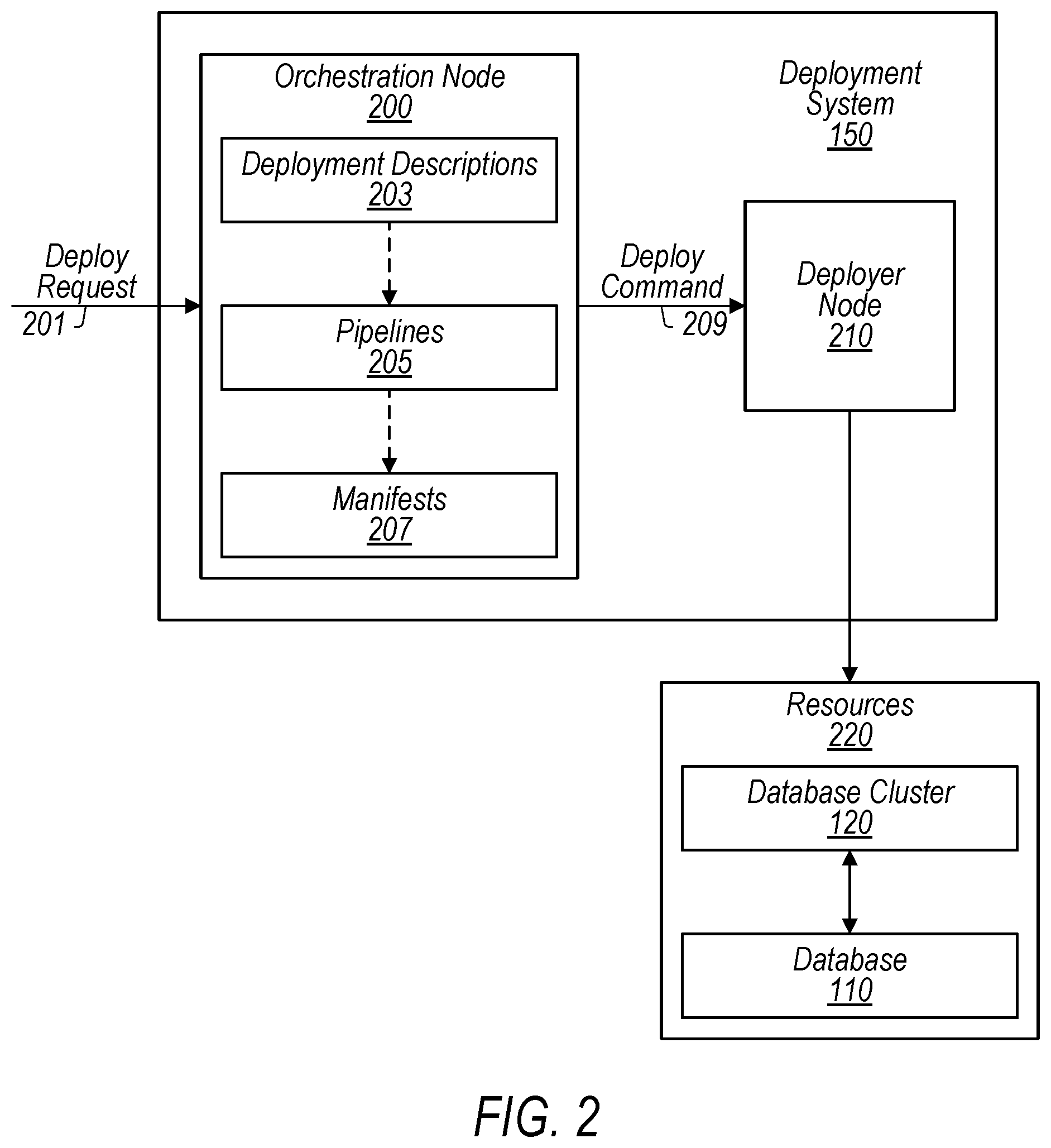 Patent US12321338 Figure 2 – Mechanisms for deploying database clusters