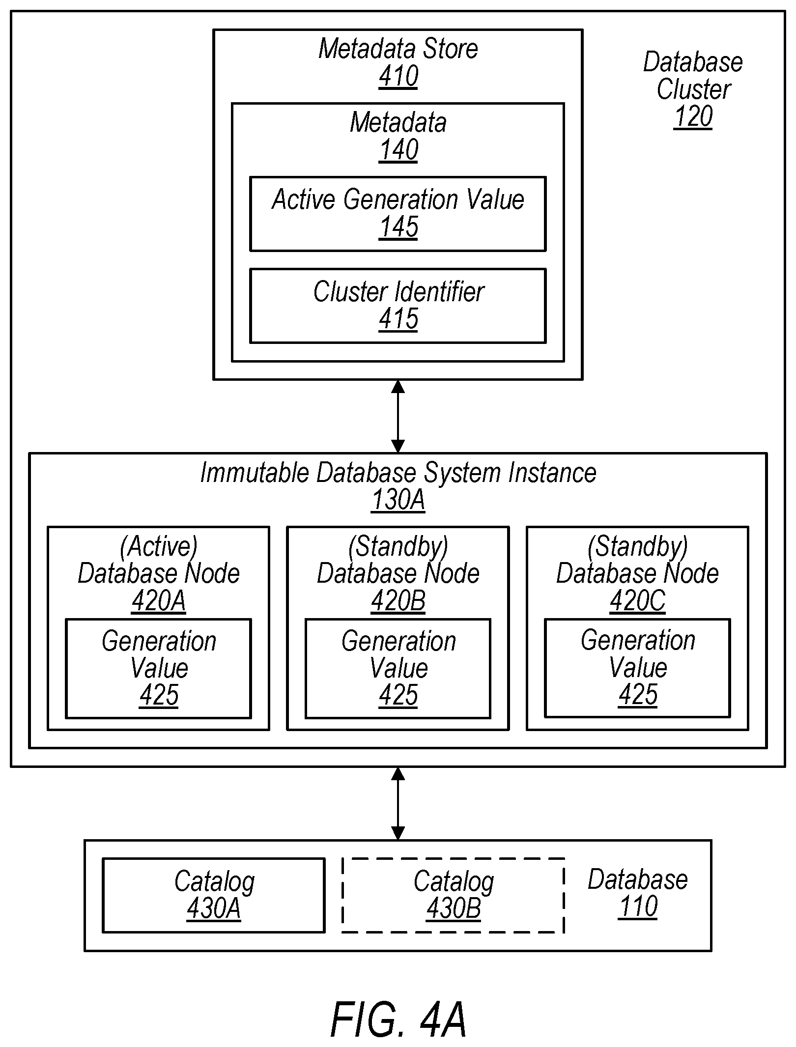 Patent US12321338 Figure 4 – Mechanisms for deploying database clusters