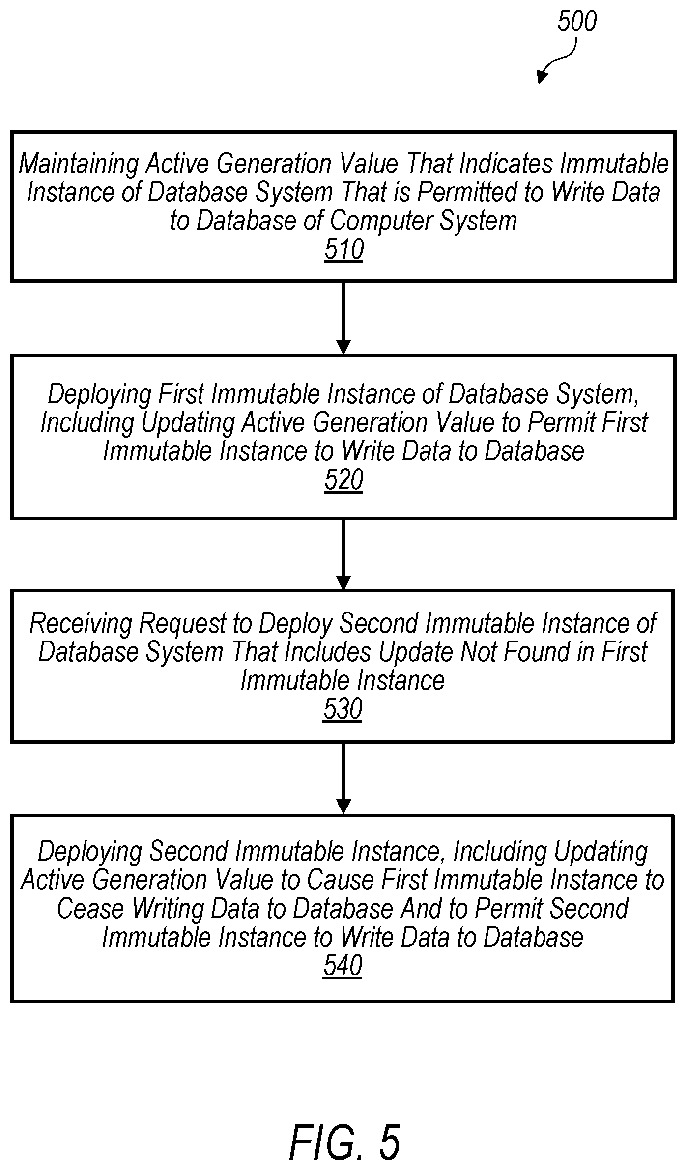 Patent US12321338 Figure 7 – Mechanisms for deploying database clusters