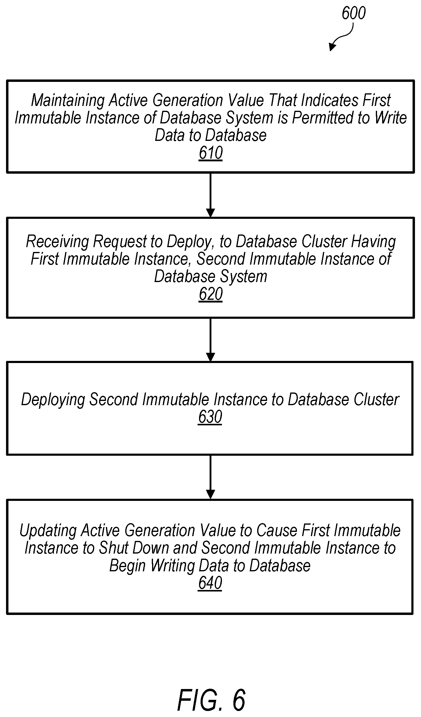 Patent US12321338 Figure 8 – Mechanisms for deploying database clusters