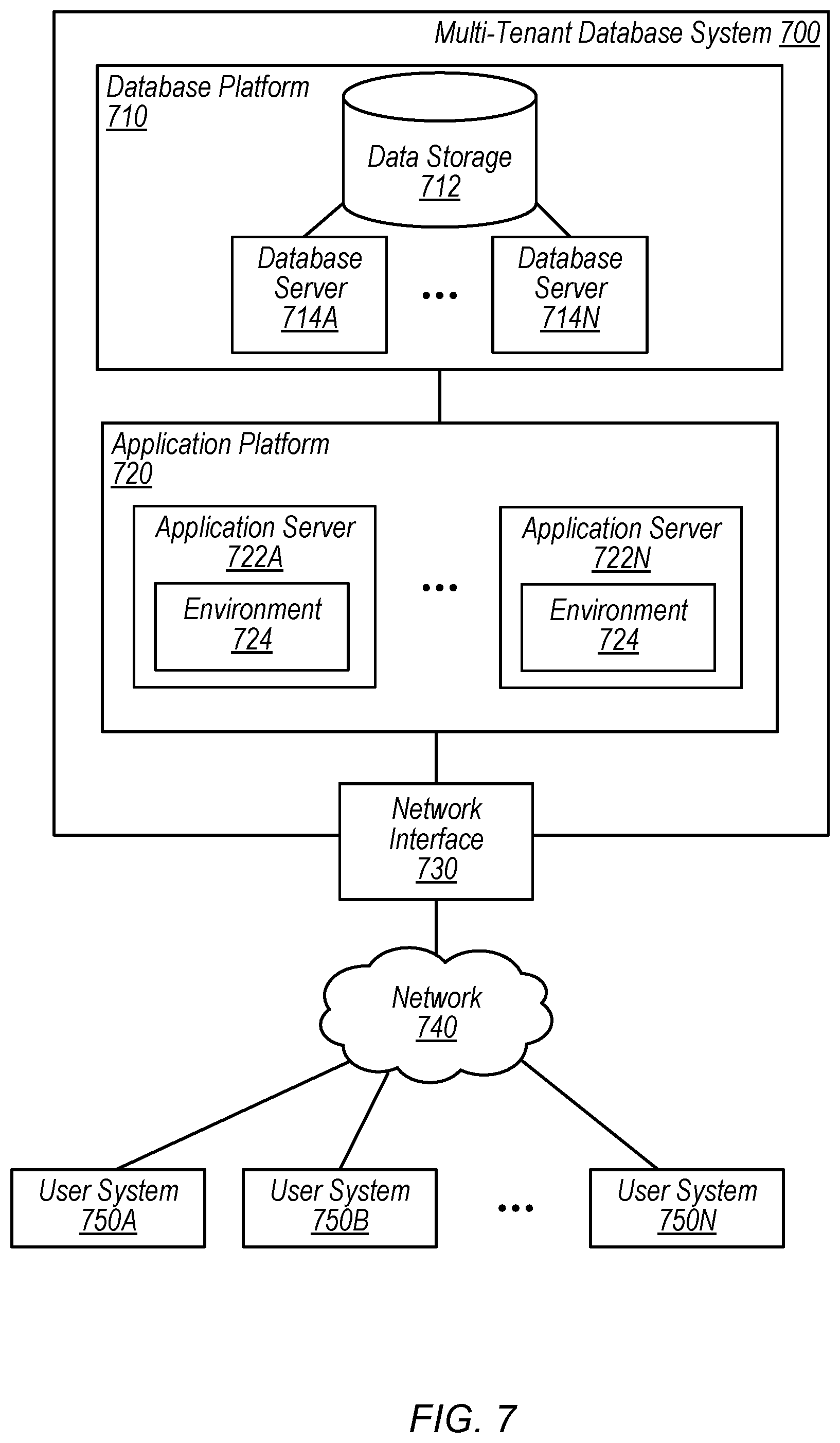 Patent US12321338 Figure 9 – Mechanisms for deploying database clusters