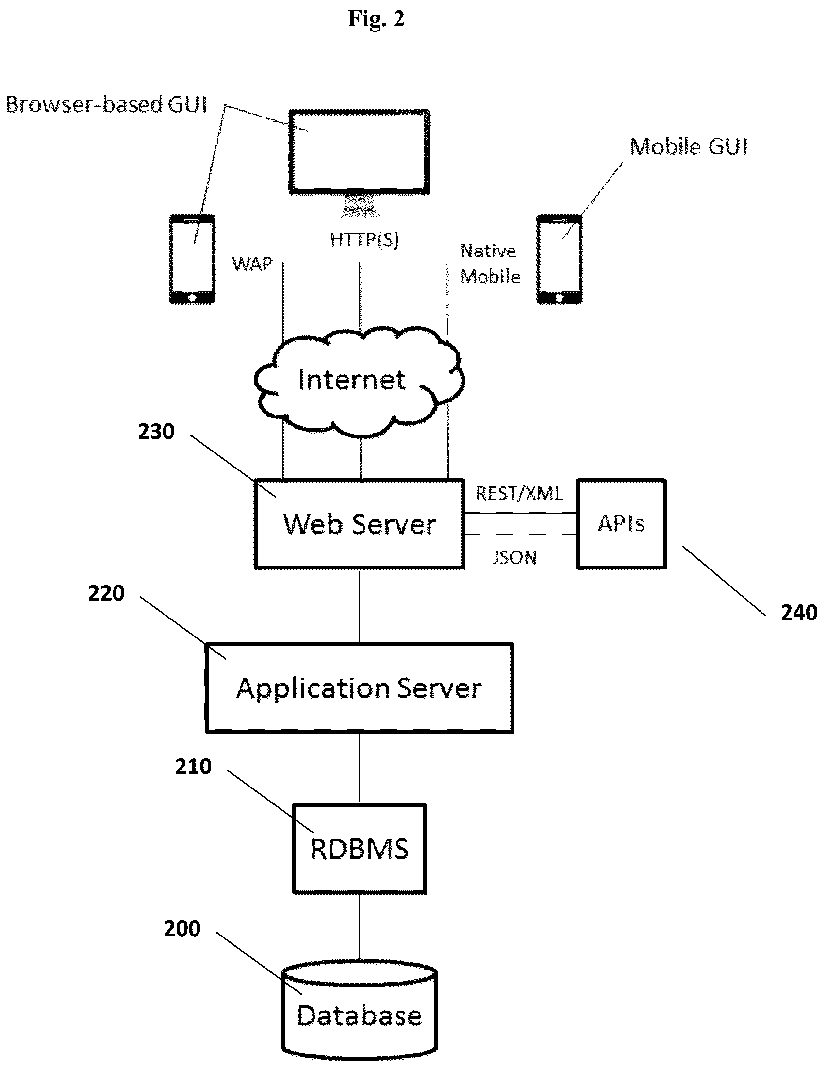 Patent US12321339 Figure 2 – Methods and systems for regulatory exploration preserving bandwidth and improving computing performance