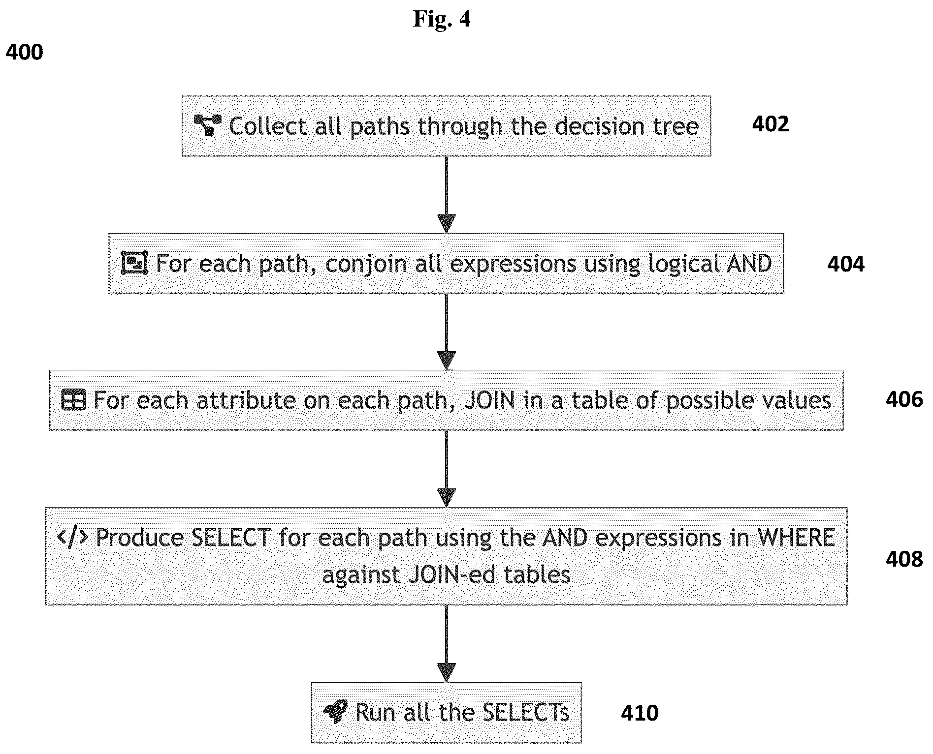 Patent US12321339 Figure 4 – Methods and systems for regulatory exploration preserving bandwidth and improving computing performance