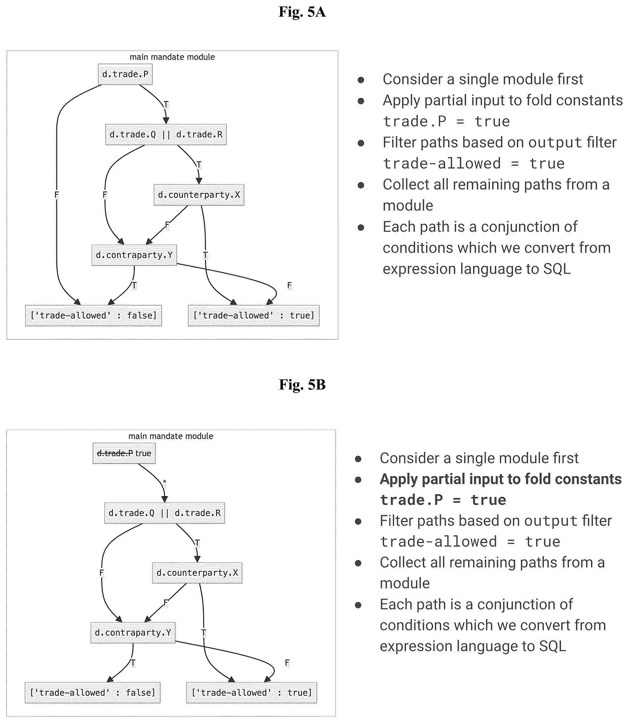 Patent US12321339 Figure 5 – Methods and systems for regulatory exploration preserving bandwidth and improving computing performance