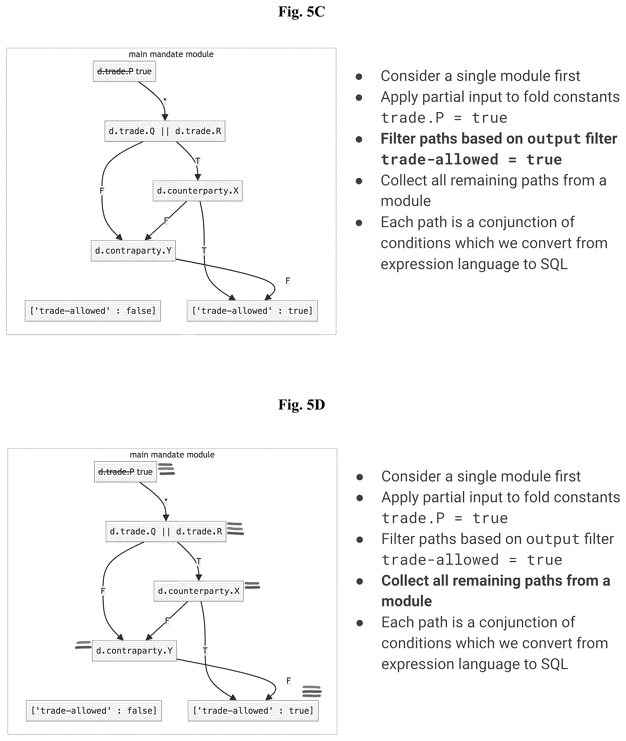 Patent US12321339 Figure 6 – Methods and systems for regulatory exploration preserving bandwidth and improving computing performance