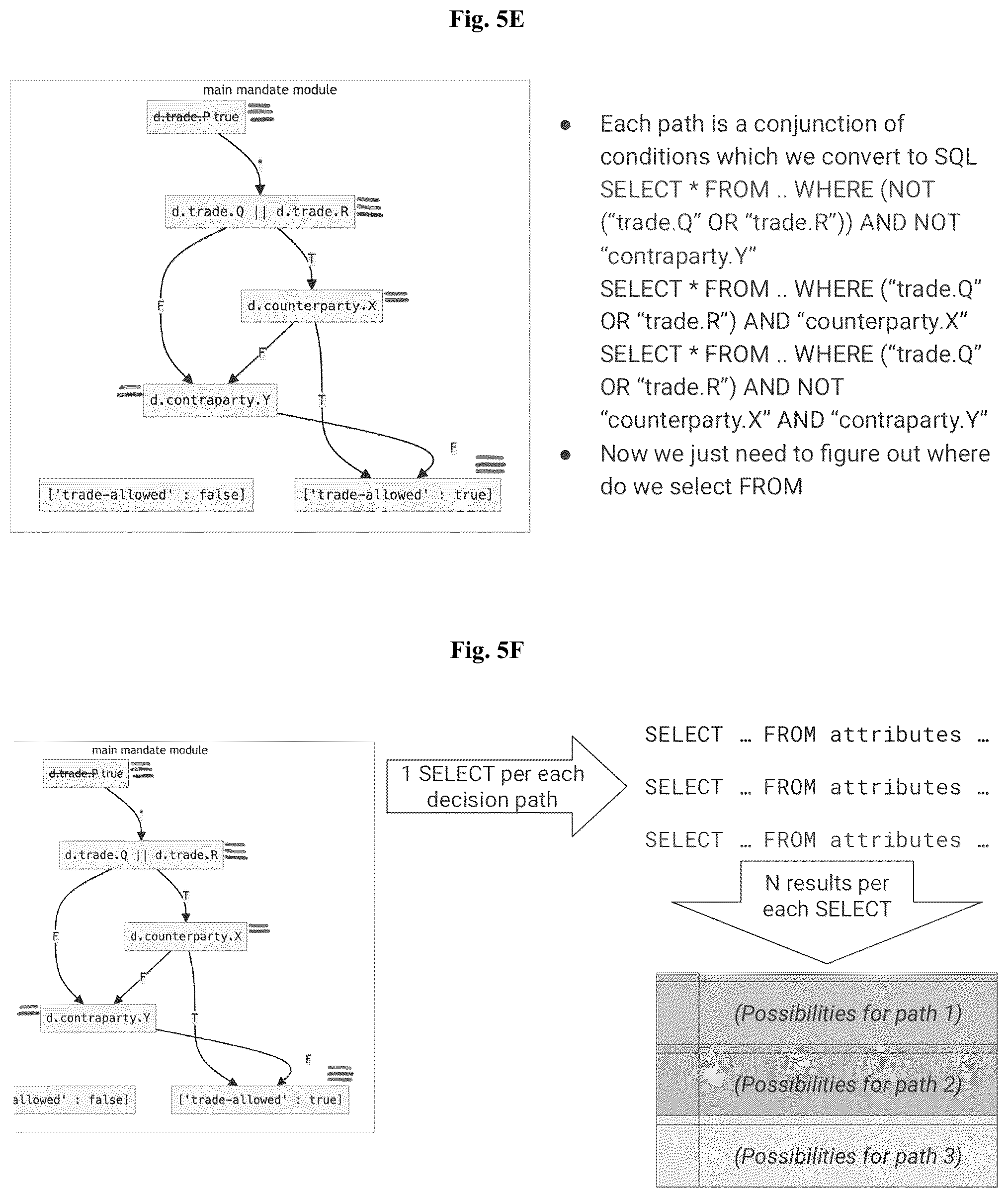 Patent US12321339 Figure 7 – Methods and systems for regulatory exploration preserving bandwidth and improving computing performance