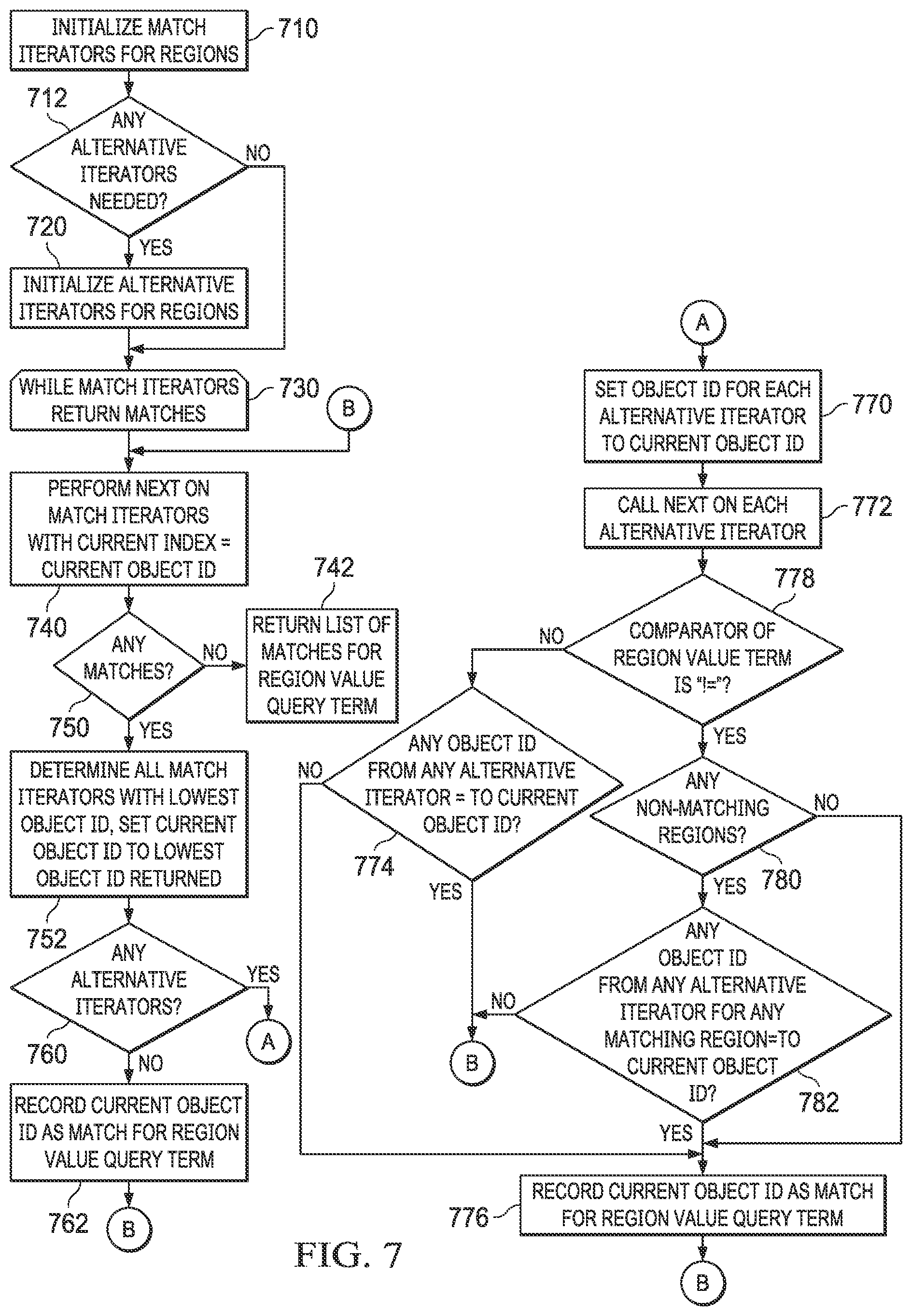 Patent US12321340 Figure 5 – System and method for value based region searching and associated search operators