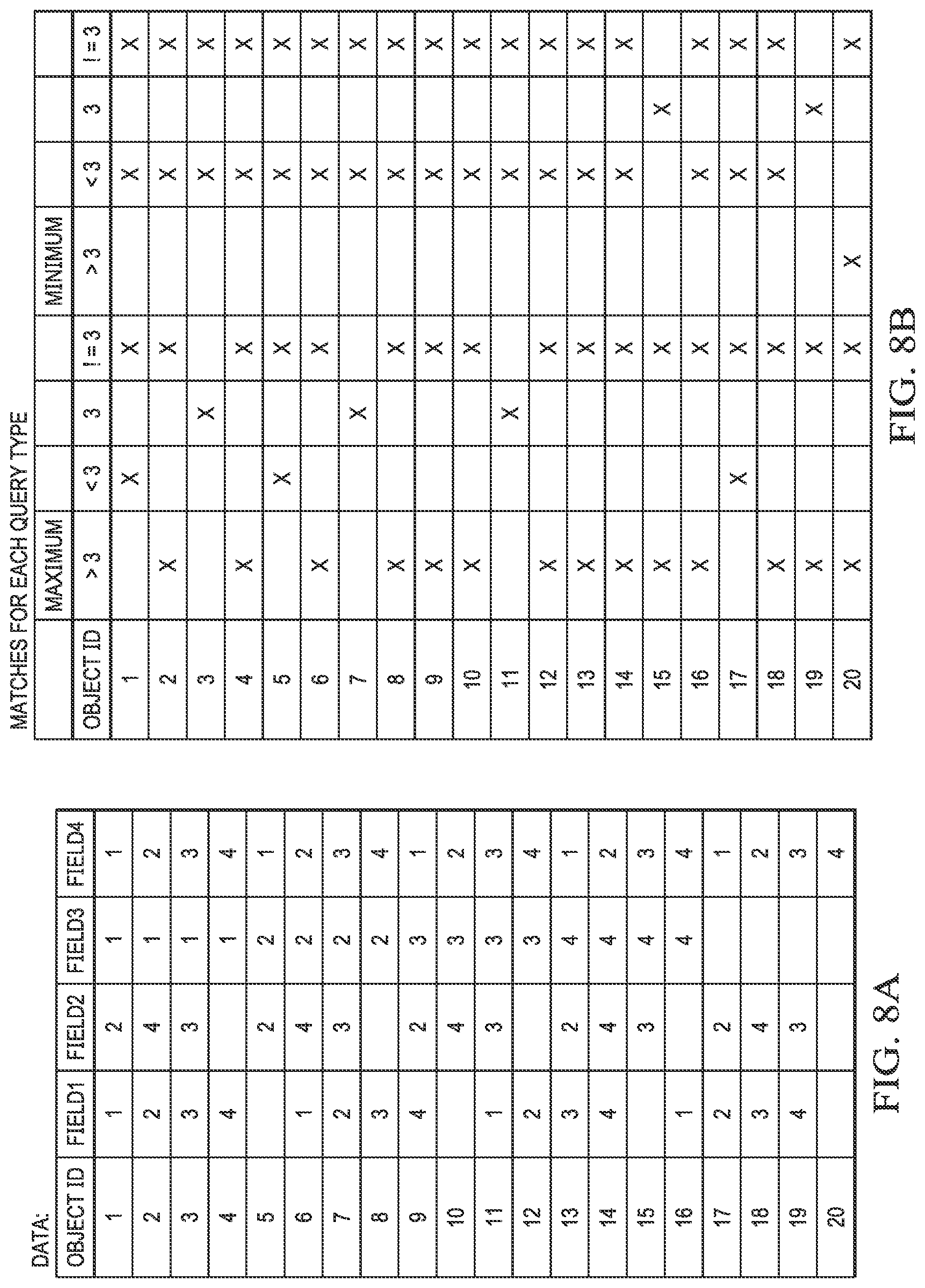 Patent US12321340 Figure 6 – System and method for value based region searching and associated search operators