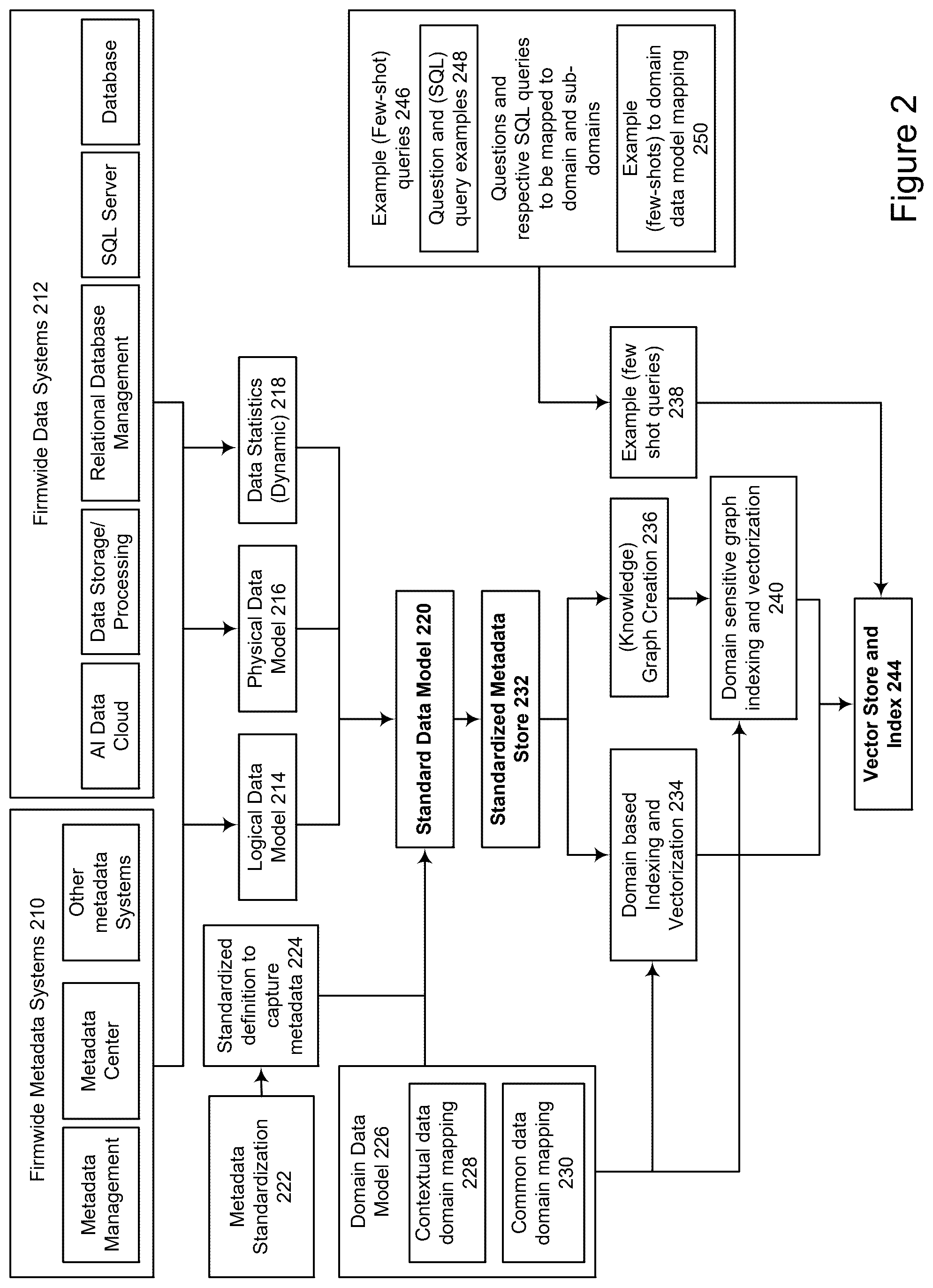 Patent US12321343 Figure 2 – Natural language to SQL on custom enterprise data warehouse powered by generative artificial intelligence