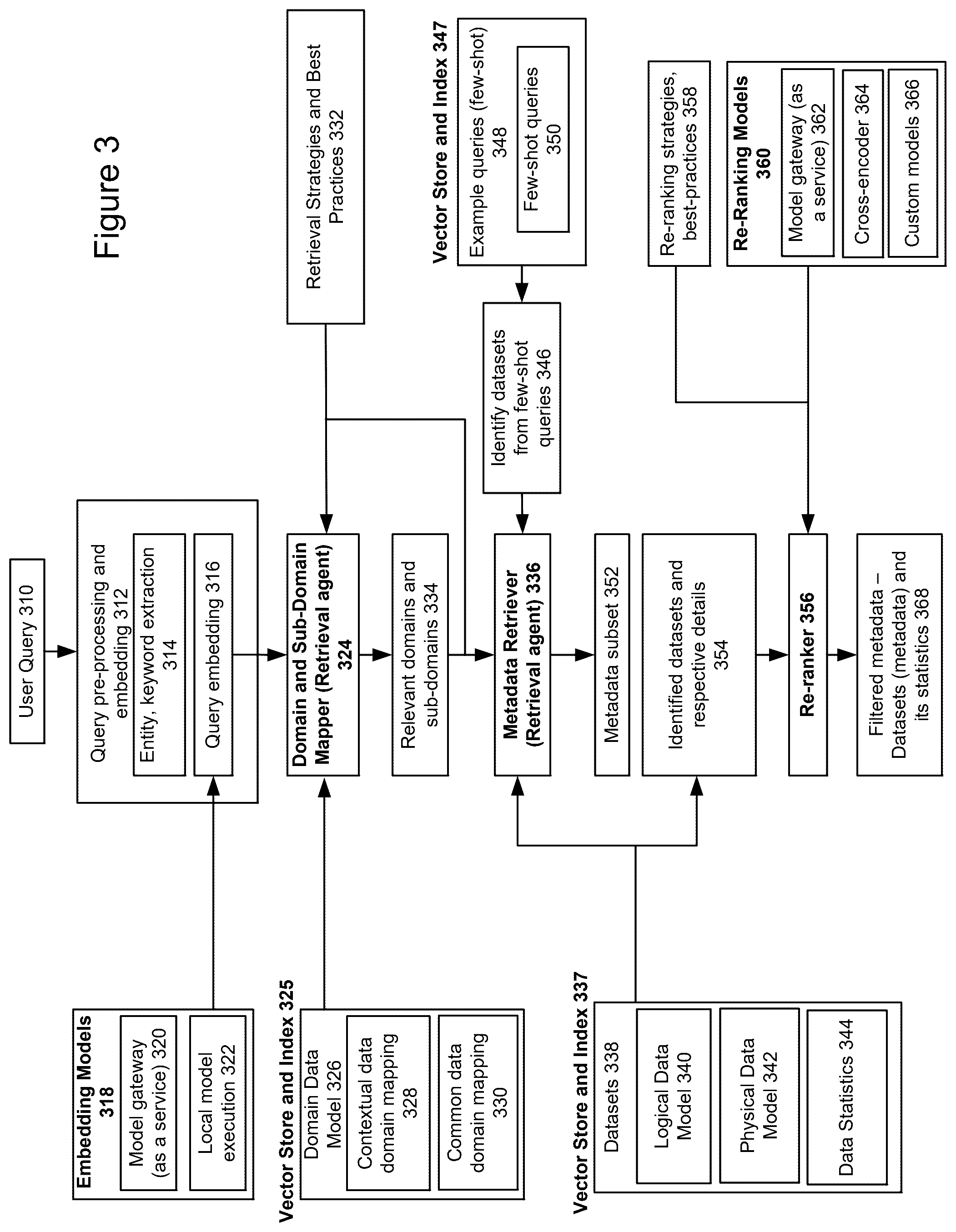 Patent US12321343 Figure 3 – Natural language to SQL on custom enterprise data warehouse powered by generative artificial intelligence