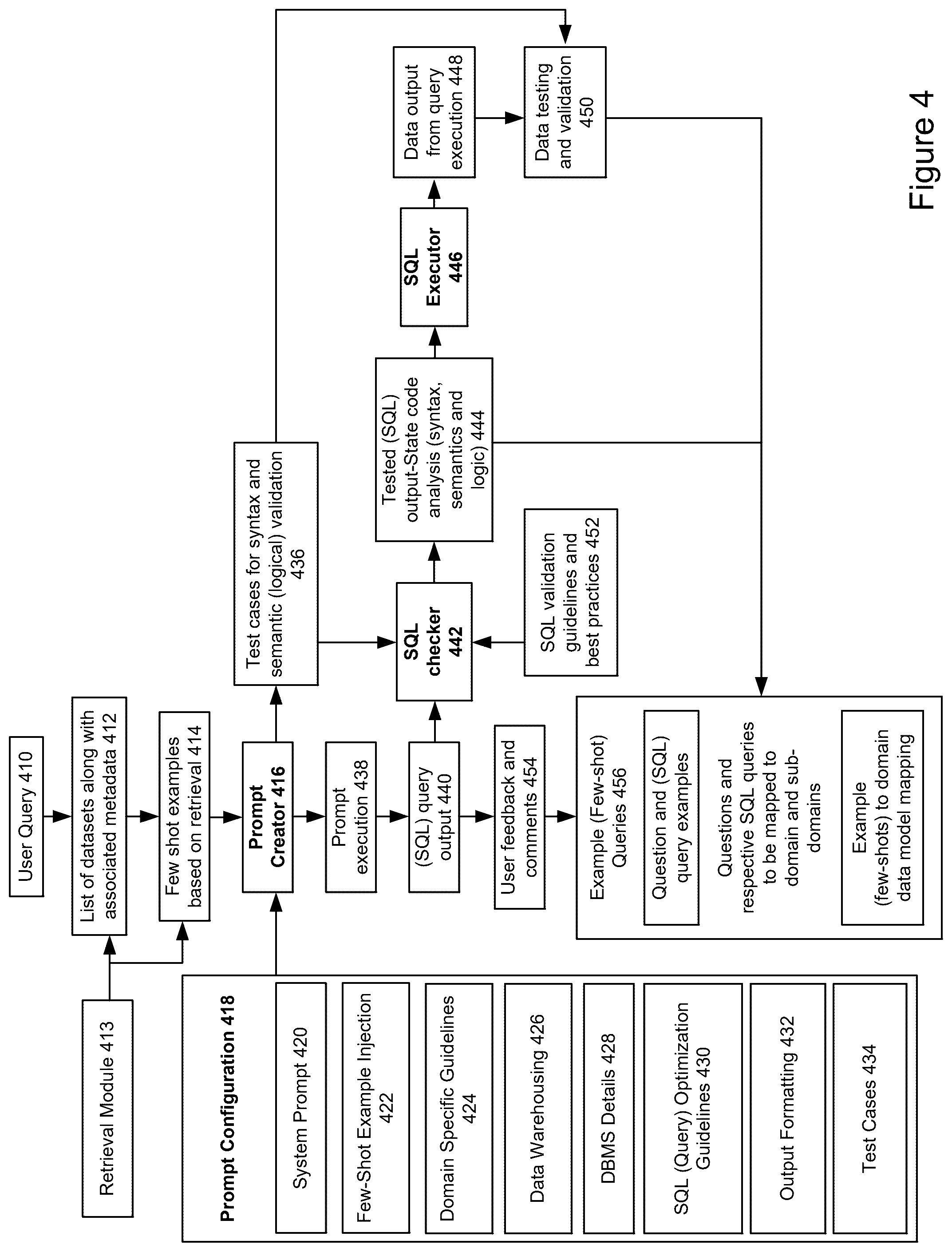 Patent US12321343 Figure 4 – Natural language to SQL on custom enterprise data warehouse powered by generative artificial intelligence