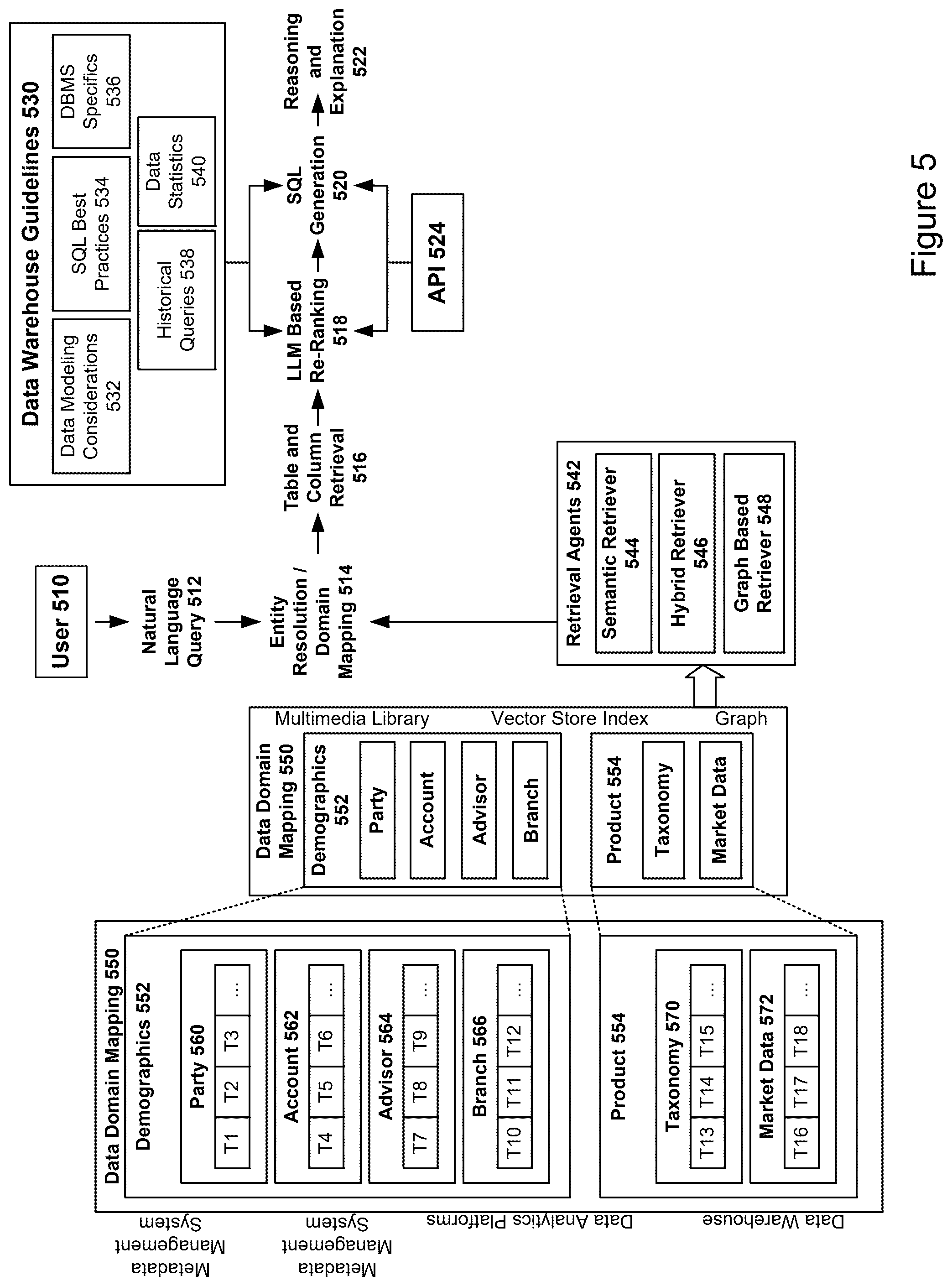 Patent US12321343 Figure 5 – Natural language to SQL on custom enterprise data warehouse powered by generative artificial intelligence