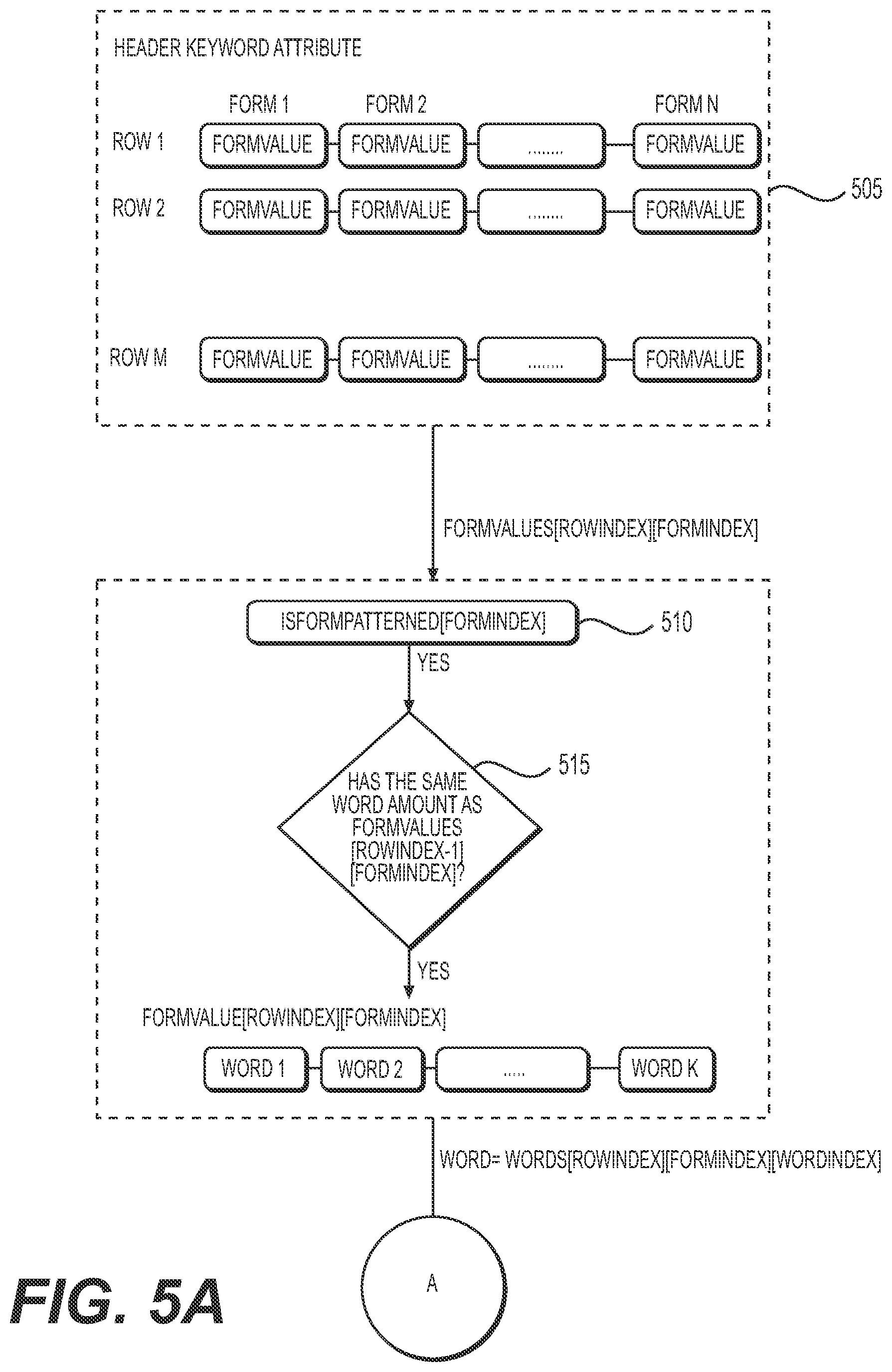 Patent US12321345 Figure 5 – Systems and methods for automated pattern matching