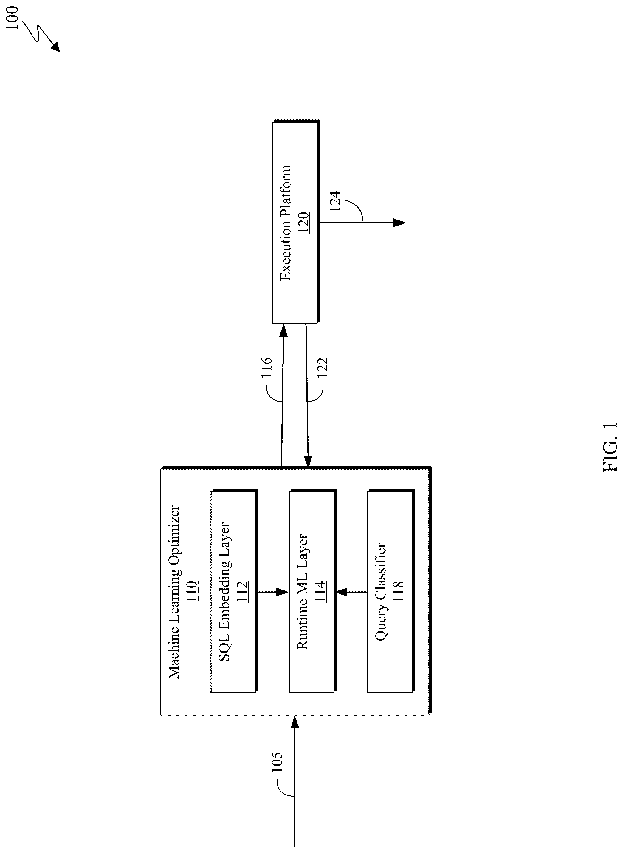 Patent US12321346 Figure 1 – Adaptive query optimization using machine learning