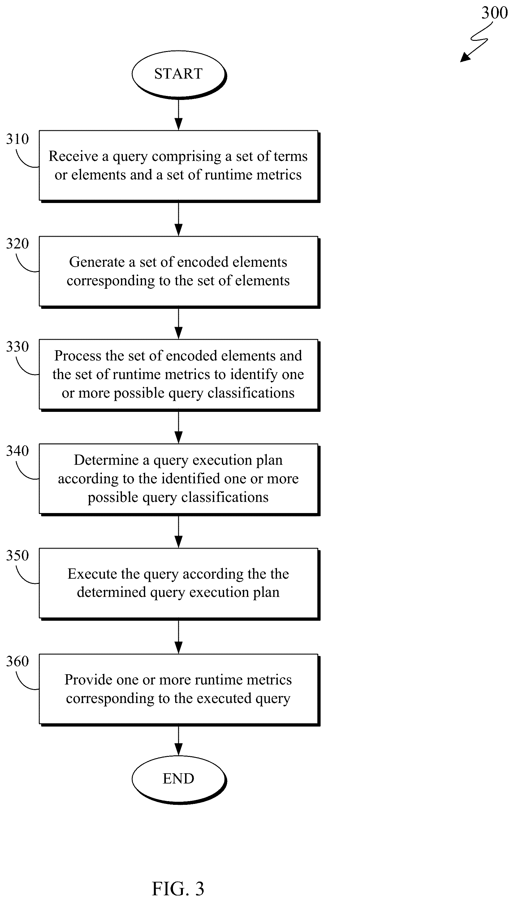 Patent US12321346 Figure 3 – Adaptive query optimization using machine learning