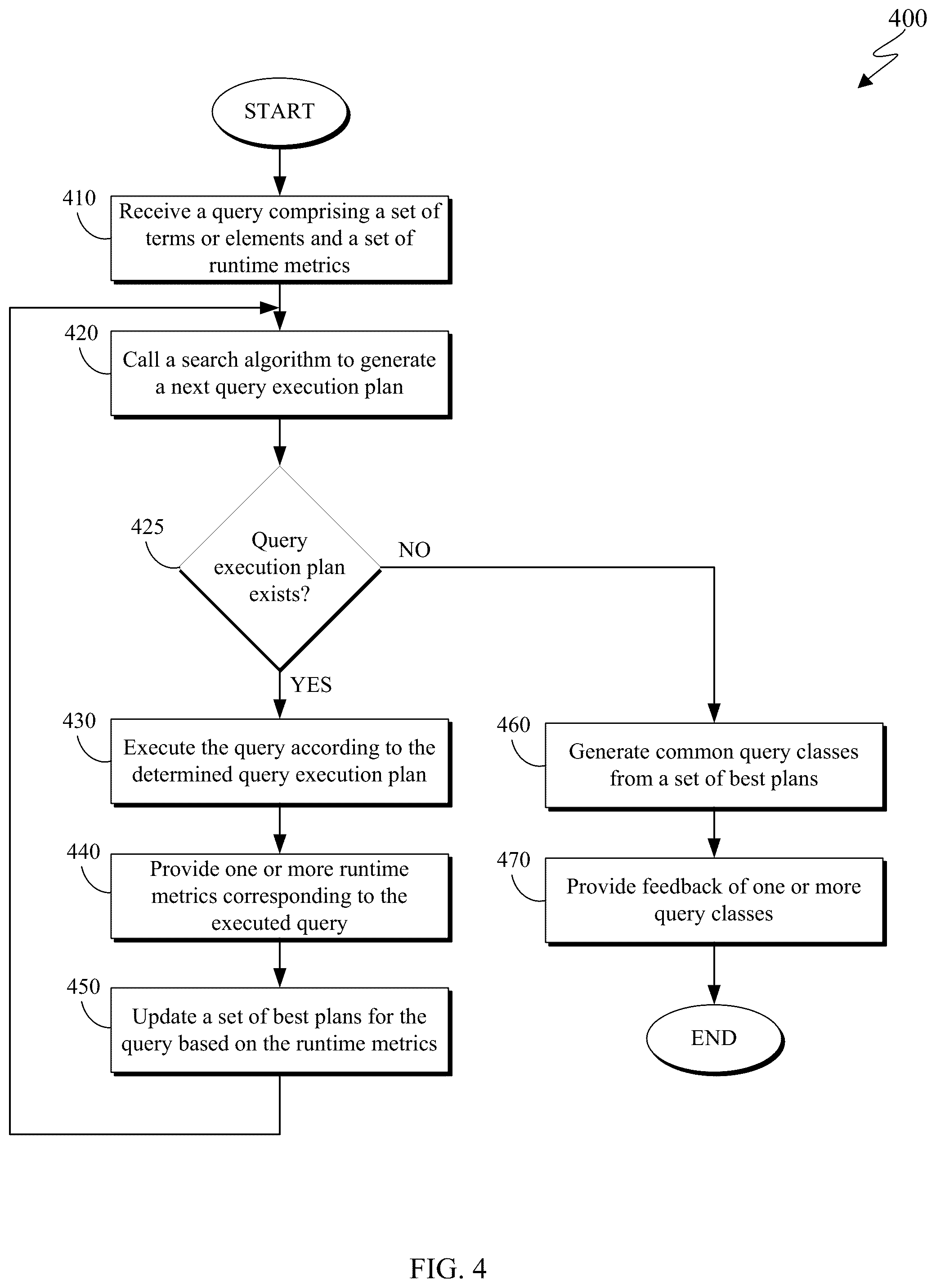 Patent US12321346 Figure 4 – Adaptive query optimization using machine learning