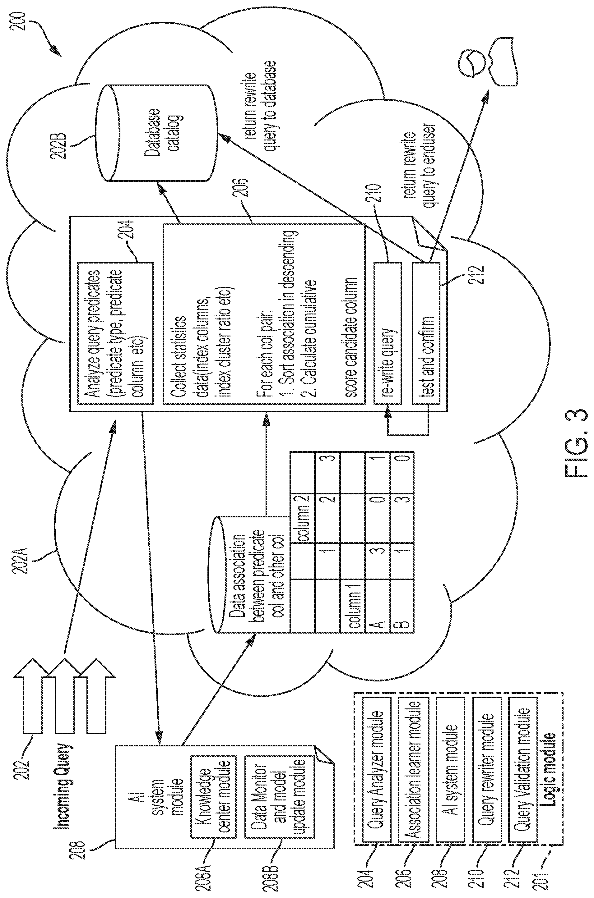Patent US12321347 Figure 3 – Query performance improvement of a query for a database application using rewrite