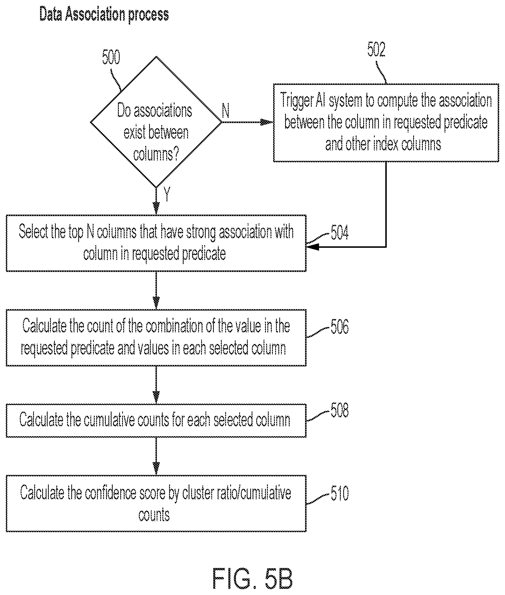 Patent US12321347 Figure 6 – Query performance improvement of a query for a database application using rewrite