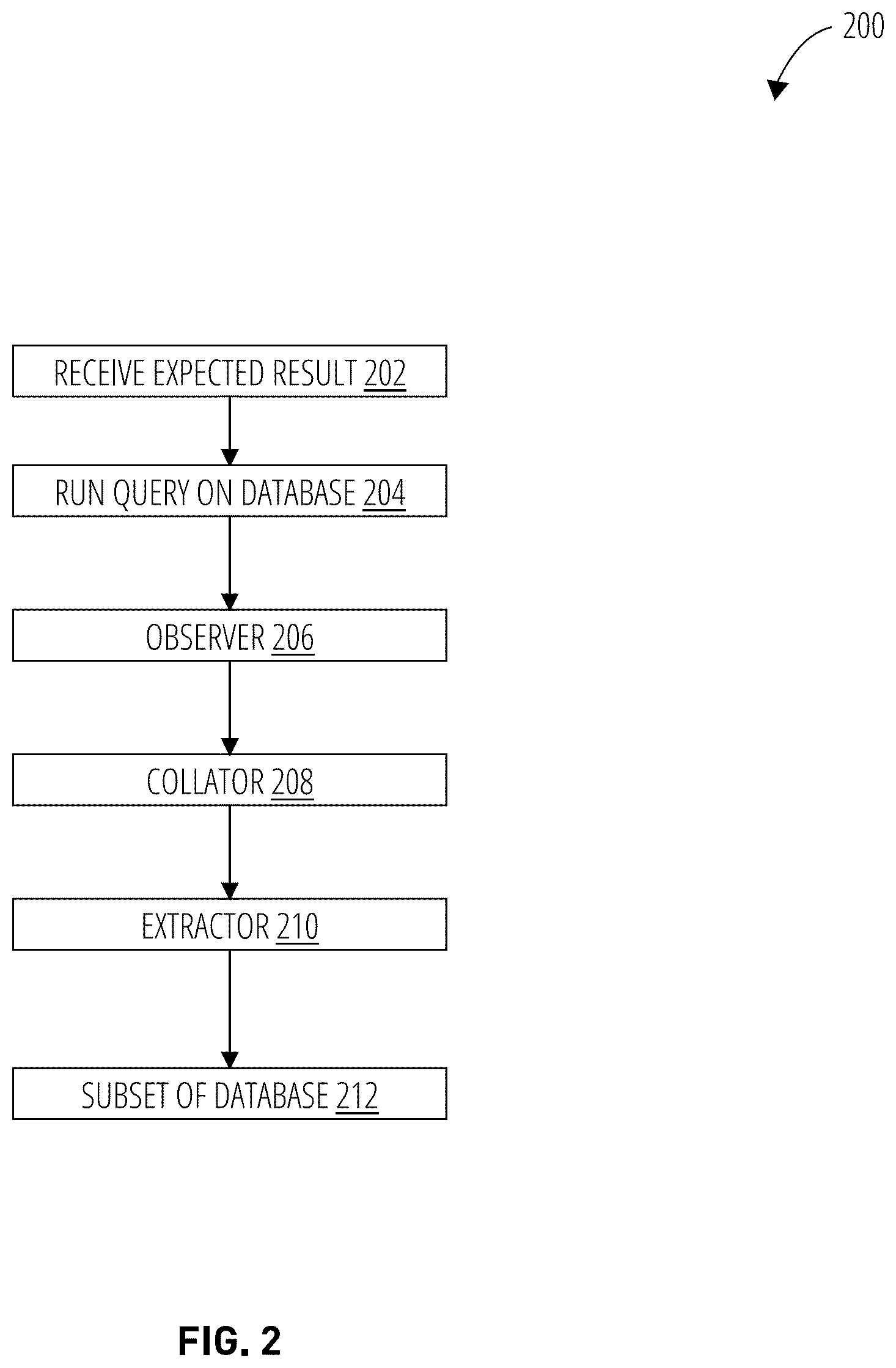 Patent US12321348 Figure 2 – Query-based isolator
