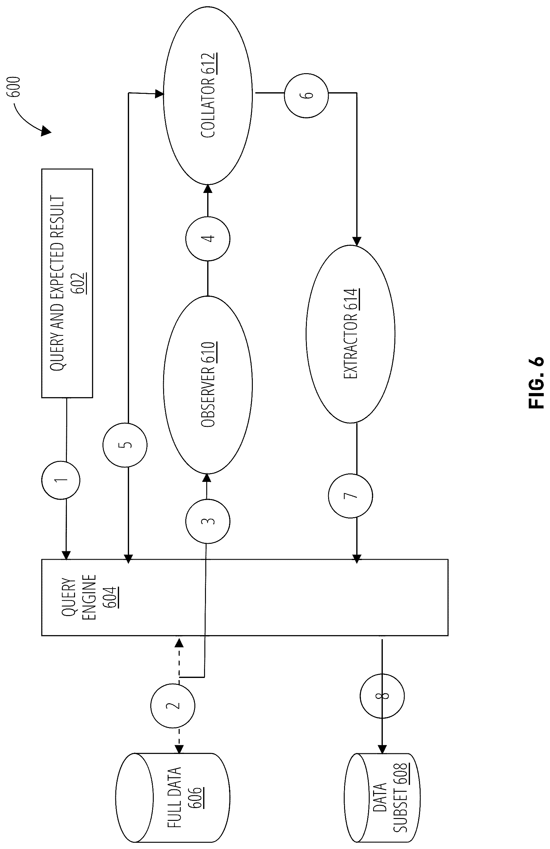 Patent US12321348 Figure 6 – Query-based isolator