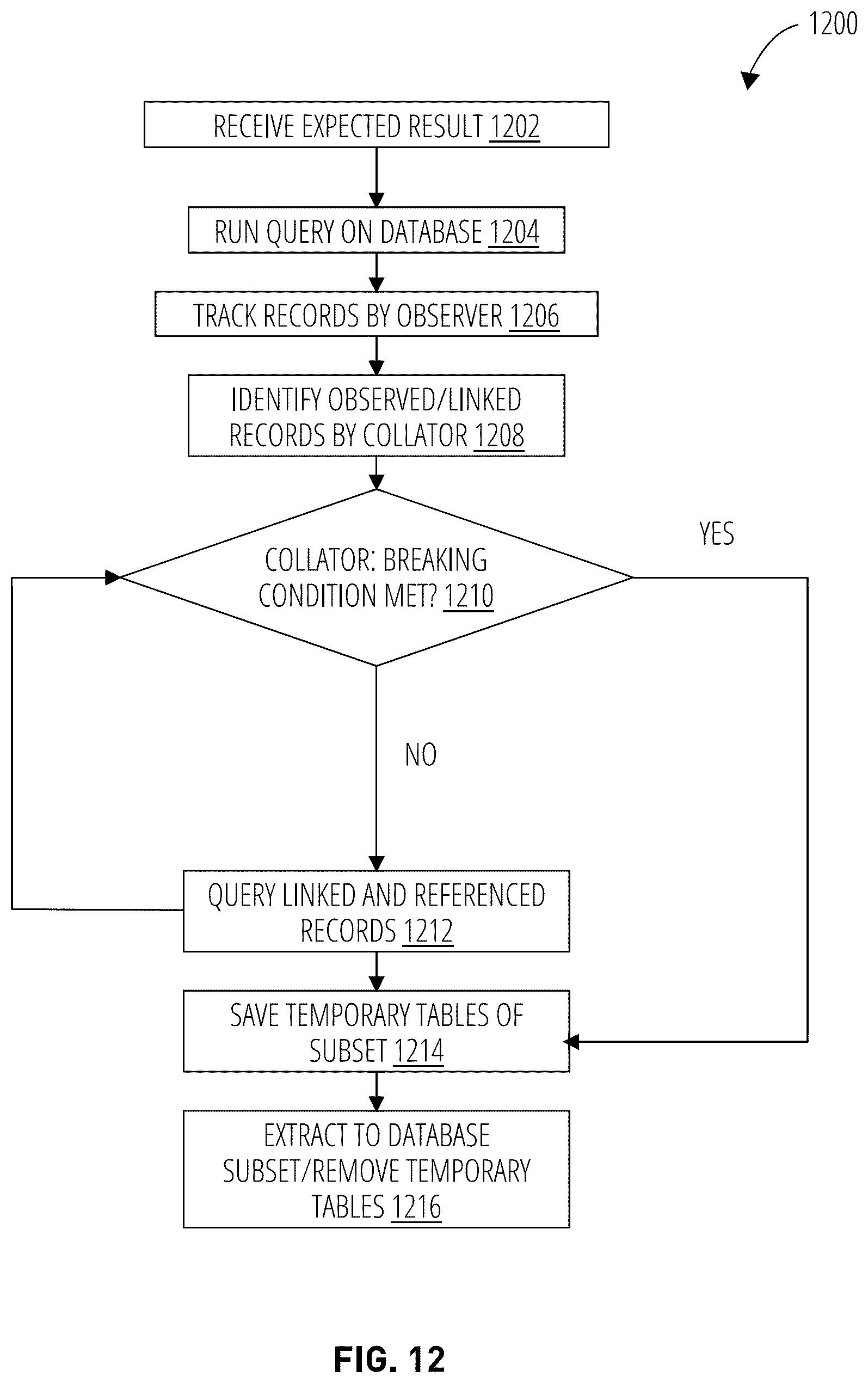 Patent US12321348 Figure 12 – Query-based isolator