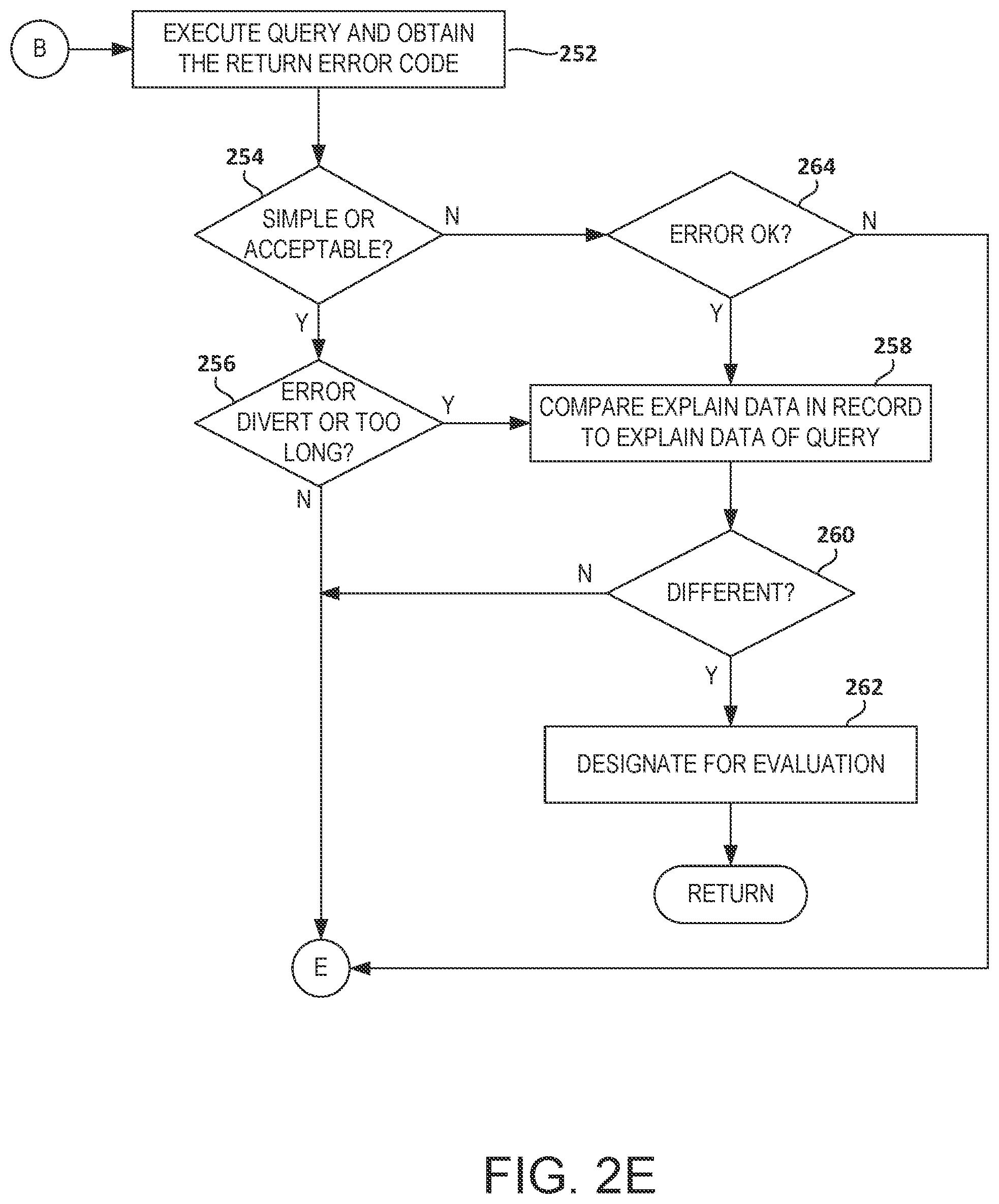 Patent US12321349 Figure 5 – Automatic database query load assessment and adaptive handling