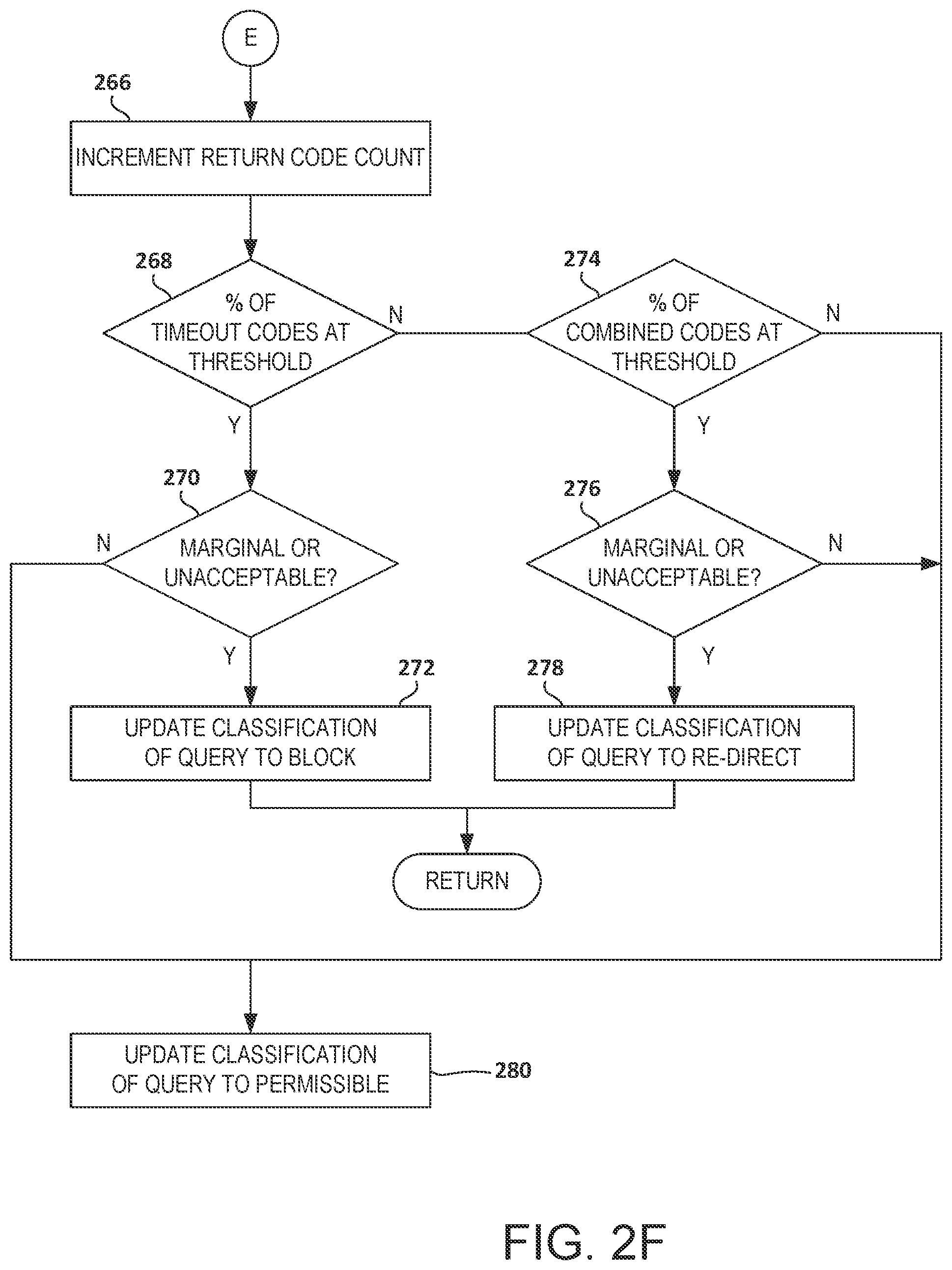 Patent US12321349 Figure 6 – Automatic database query load assessment and adaptive handling