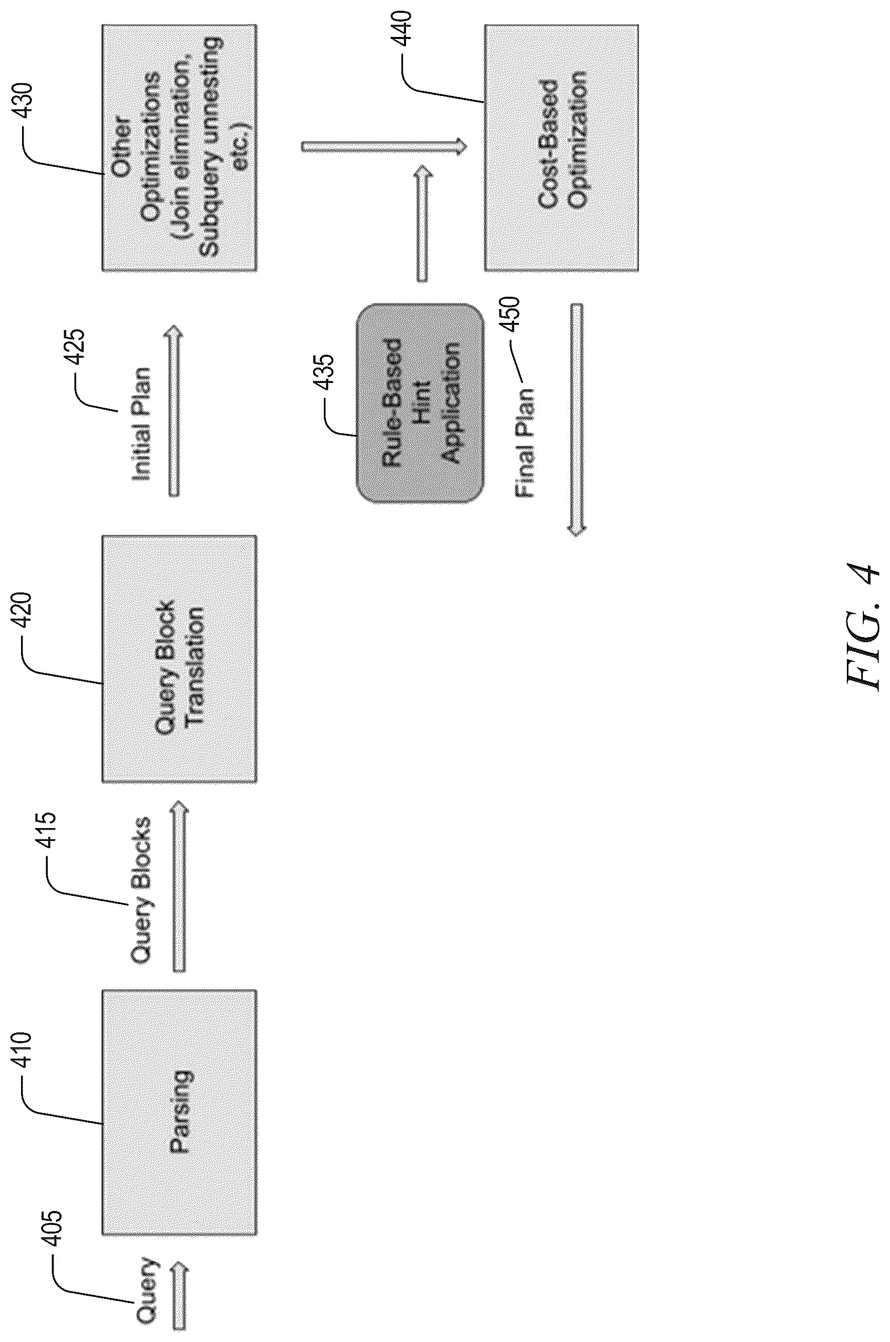 Patent US12321350 Figure 4 – Query block boundary identification