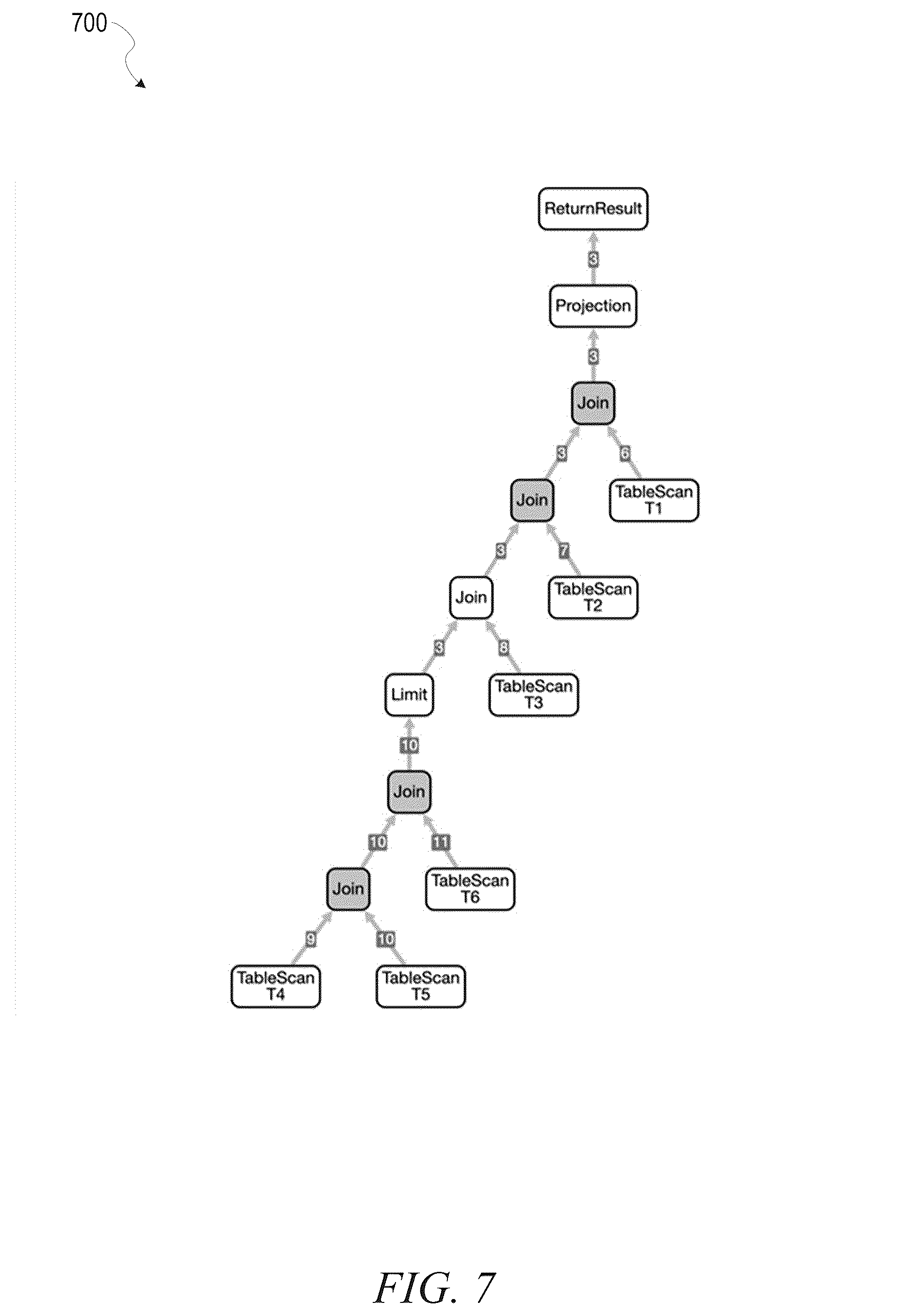 Patent US12321350 Figure 7 – Query block boundary identification