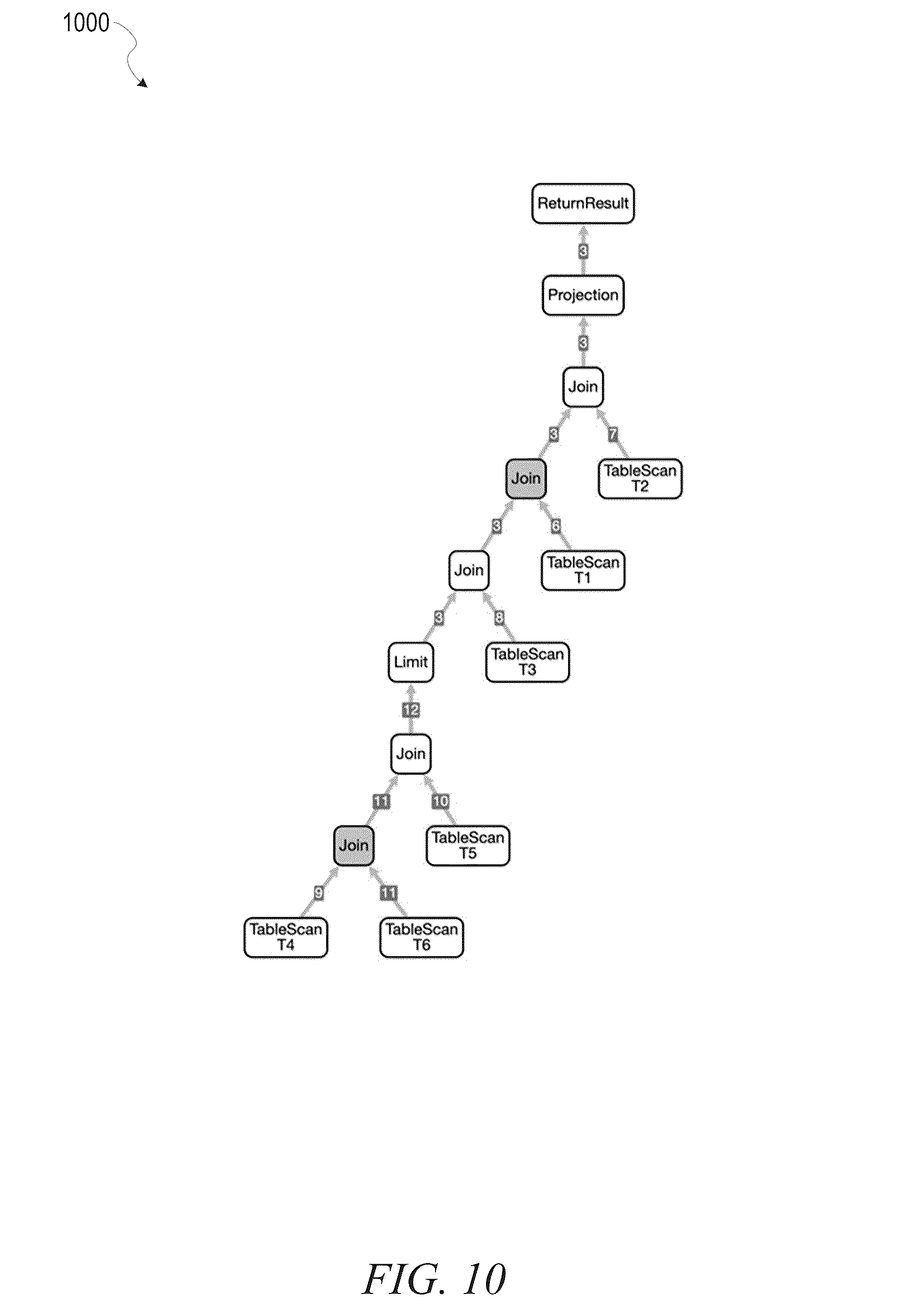 Patent US12321350 Figure 10 – Query block boundary identification