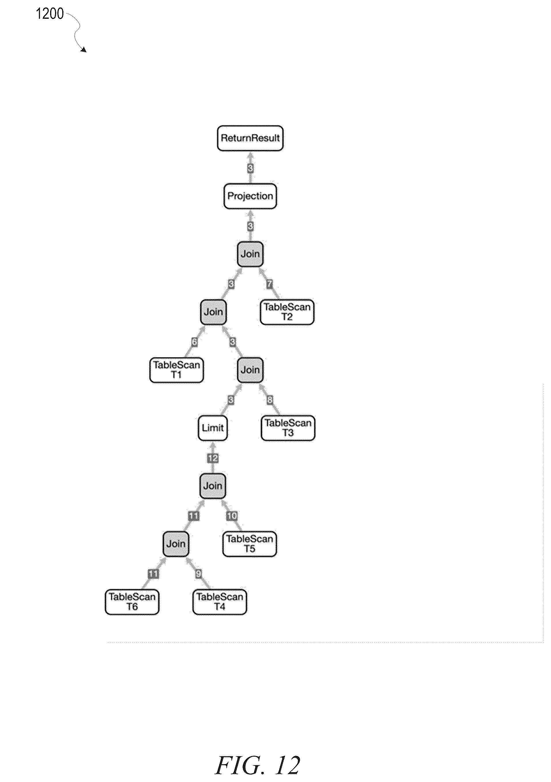 Patent US12321350 Figure 12 – Query block boundary identification