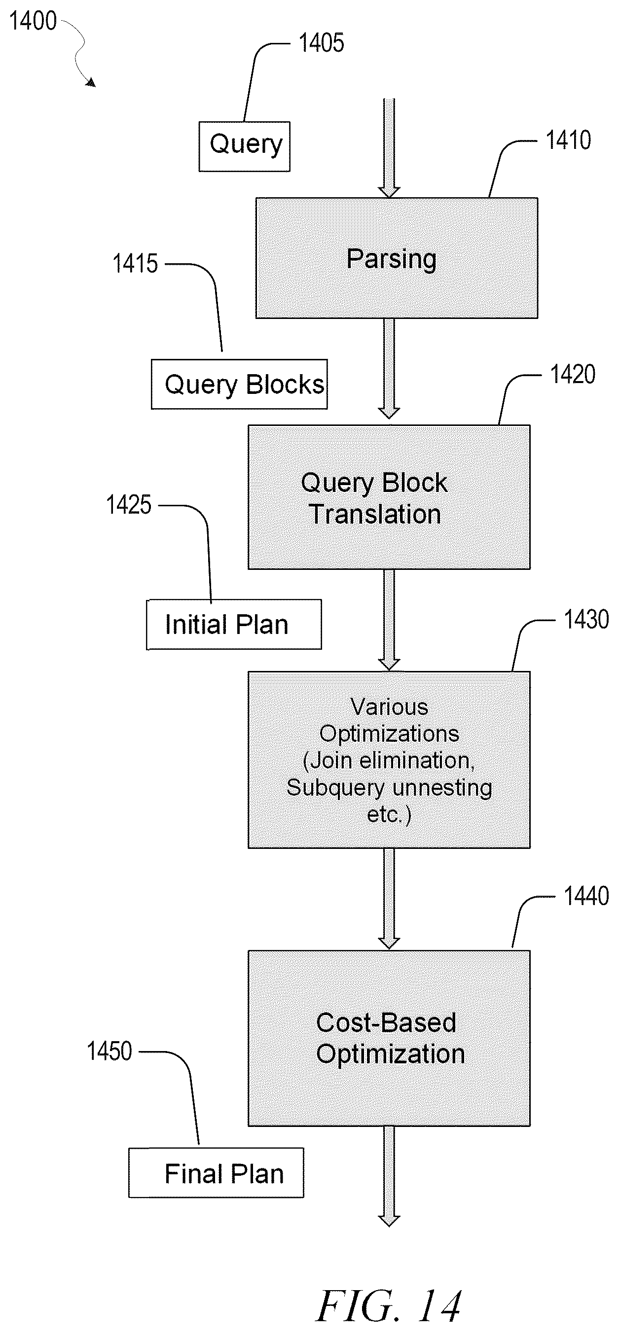 Patent US12321350 Figure 14 – Query block boundary identification