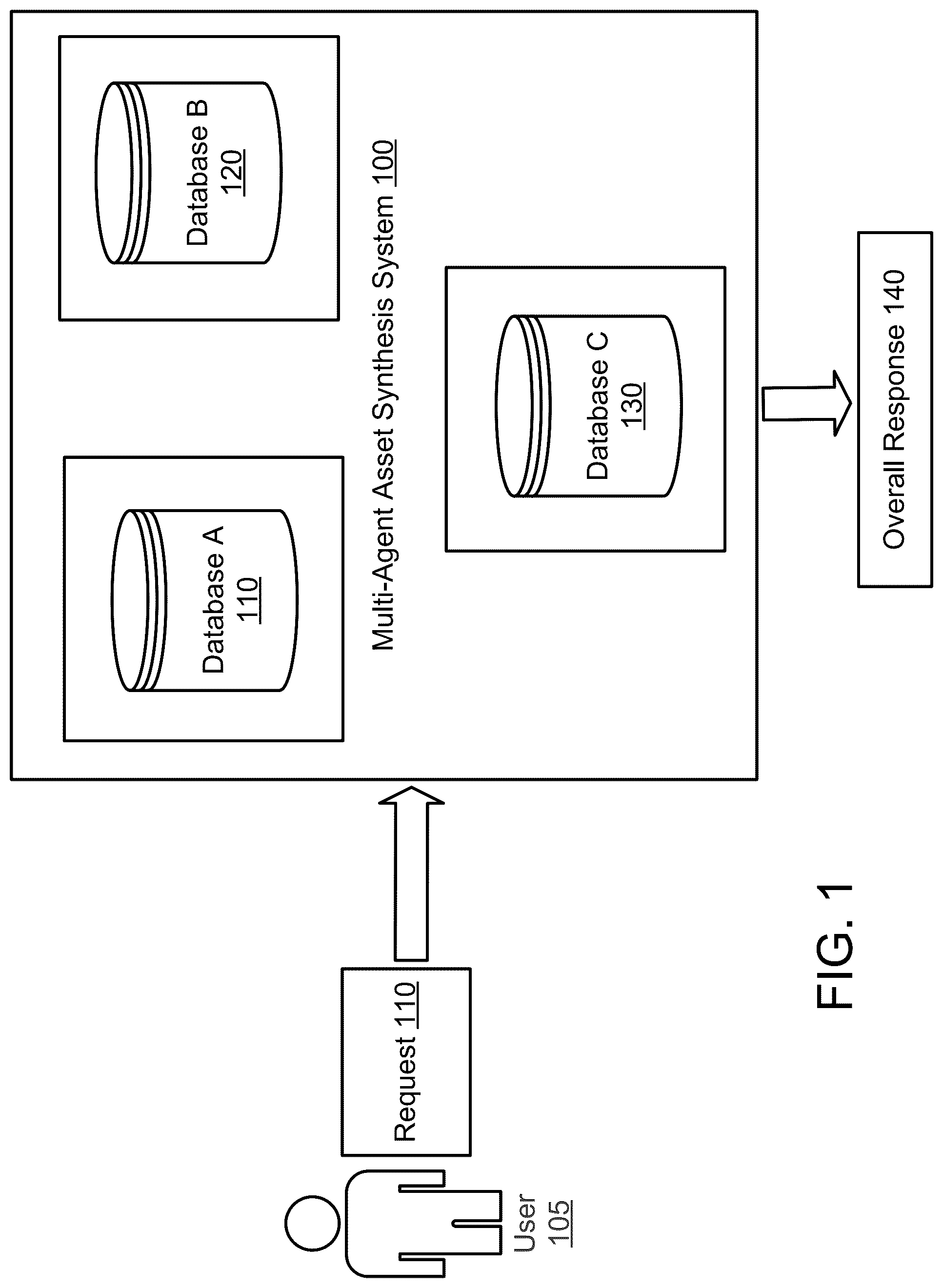 Patent US12321351 Figure 1 – Multi-agent data asset synthesis system