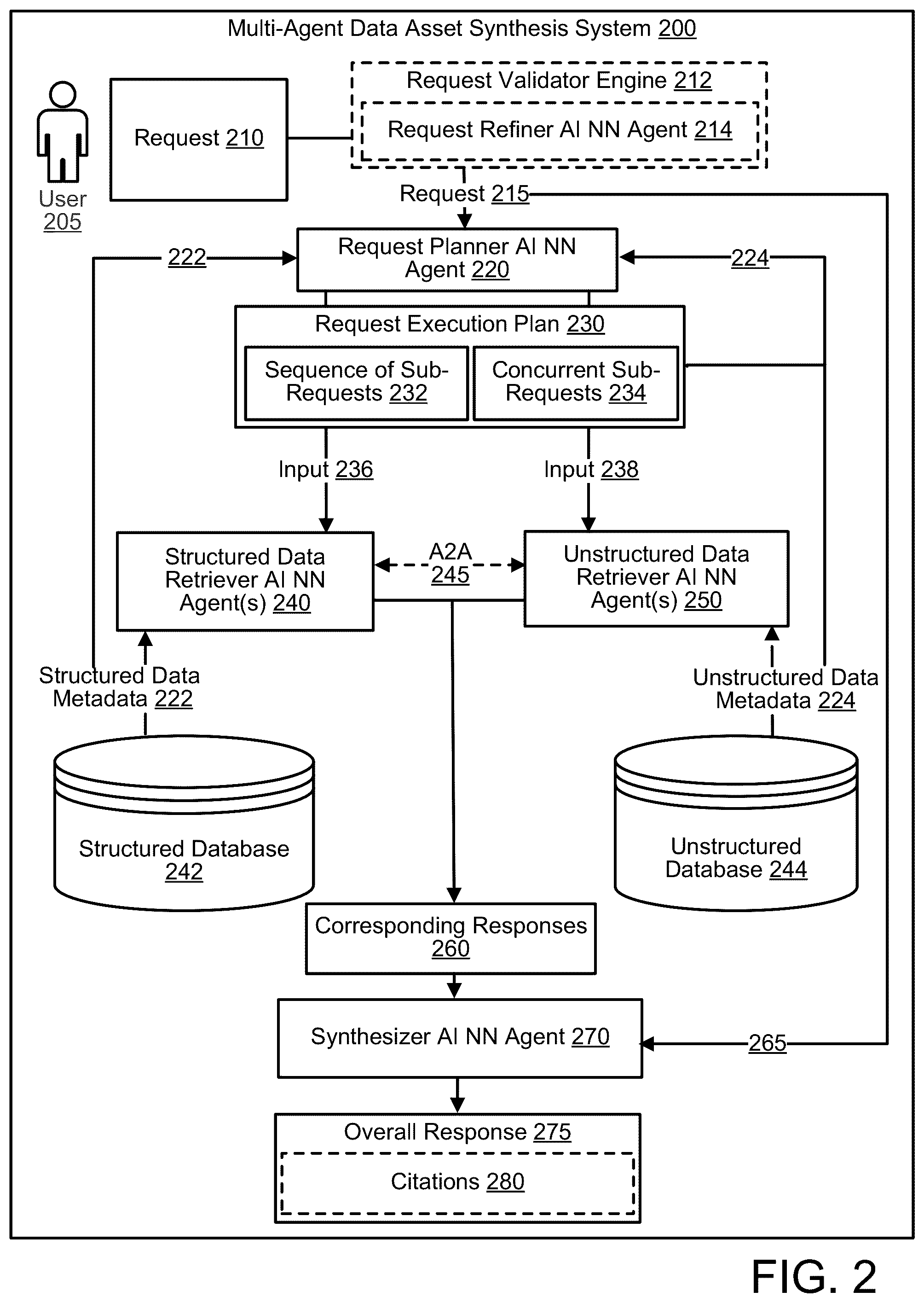 Patent US12321351 Figure 2 – Multi-agent data asset synthesis system