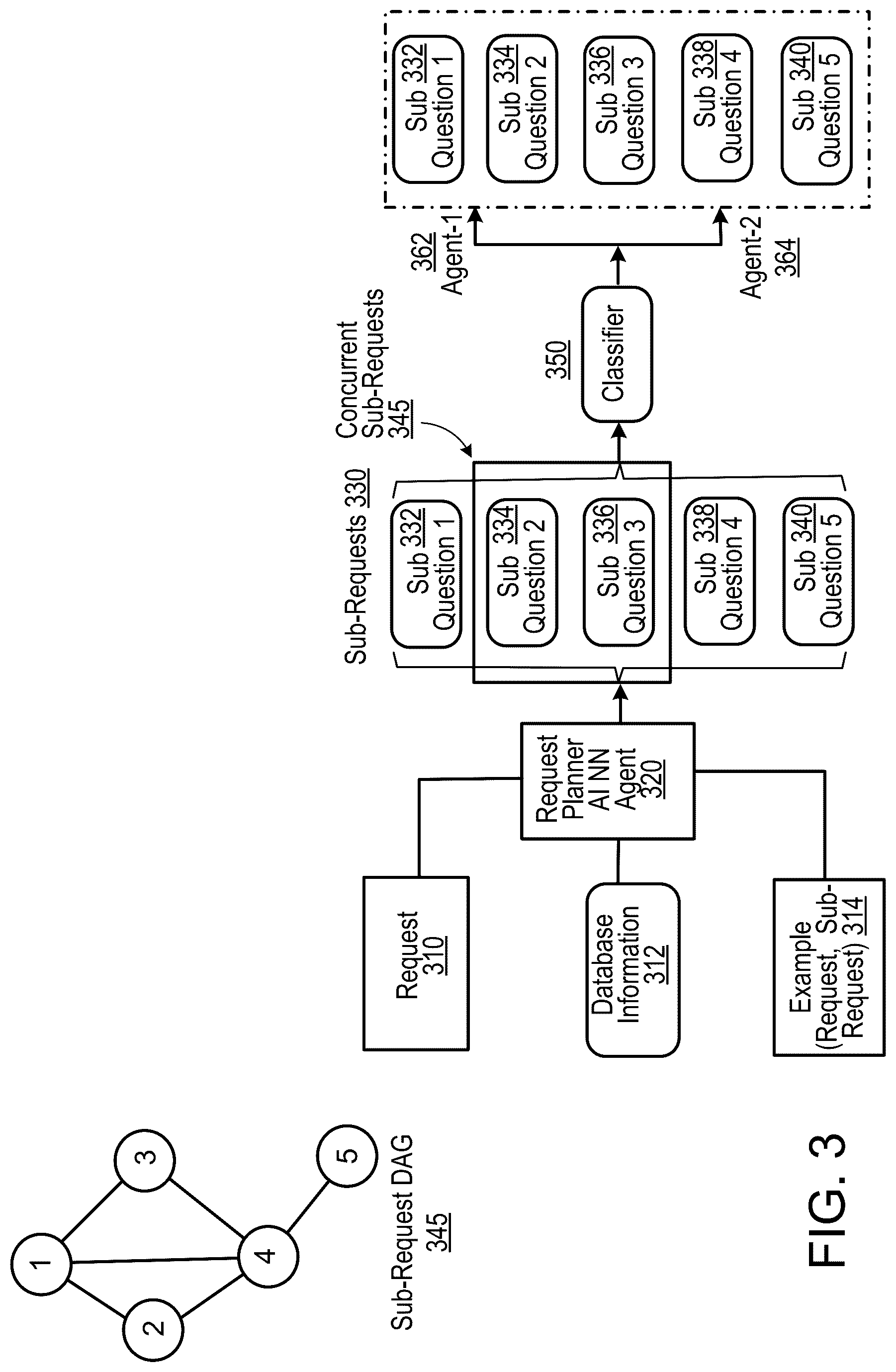 Patent US12321351 Figure 3 – Multi-agent data asset synthesis system