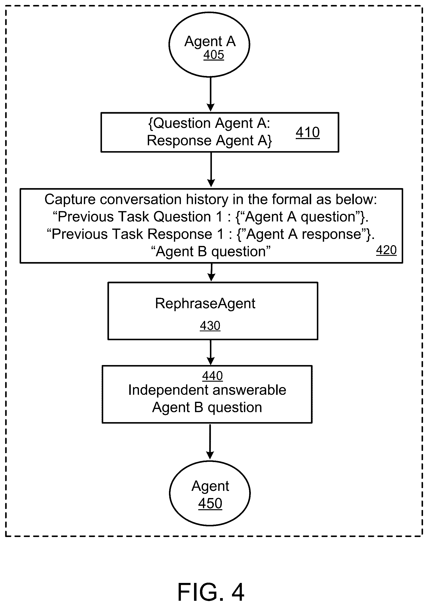 Patent US12321351 Figure 4 – Multi-agent data asset synthesis system