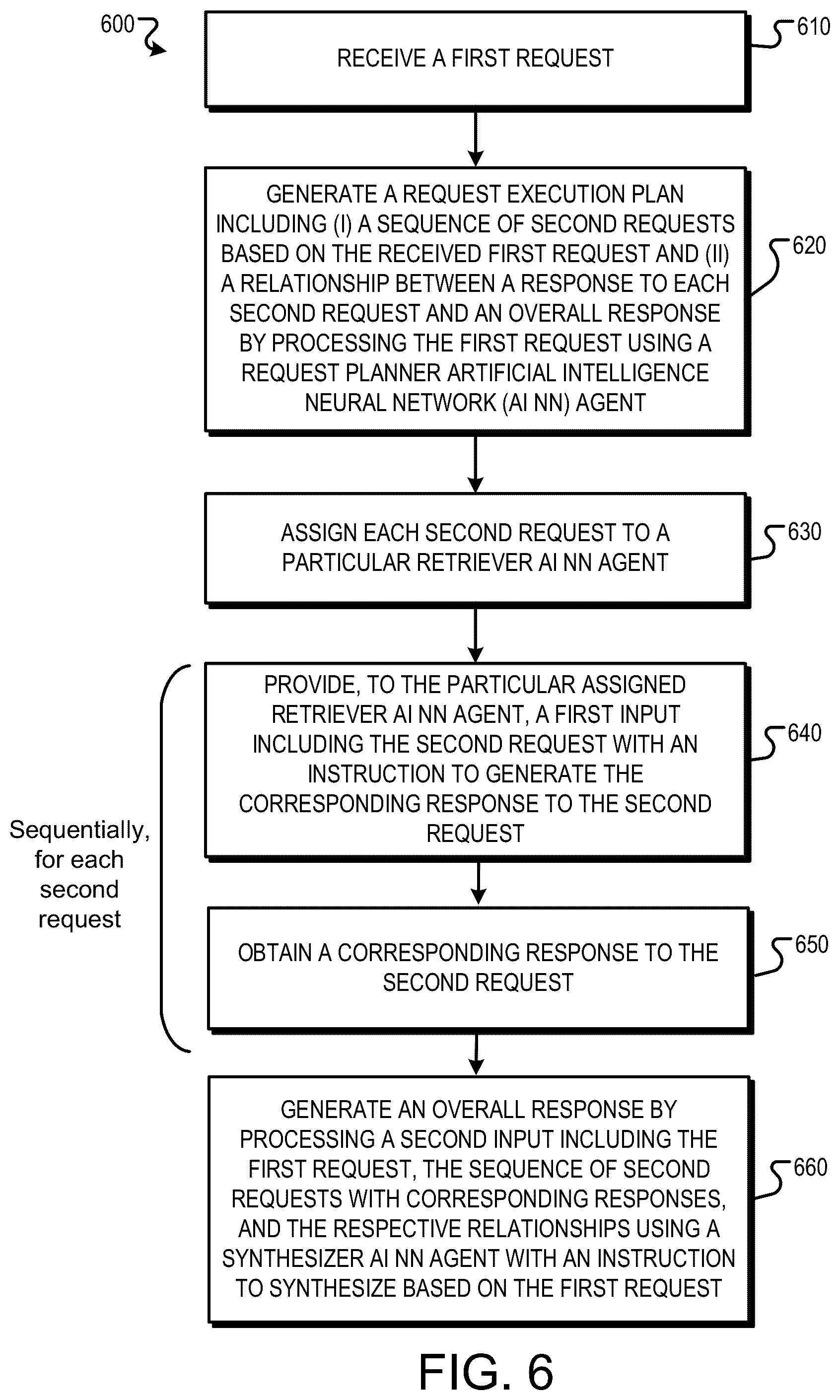 Patent US12321351 Figure 6 – Multi-agent data asset synthesis system