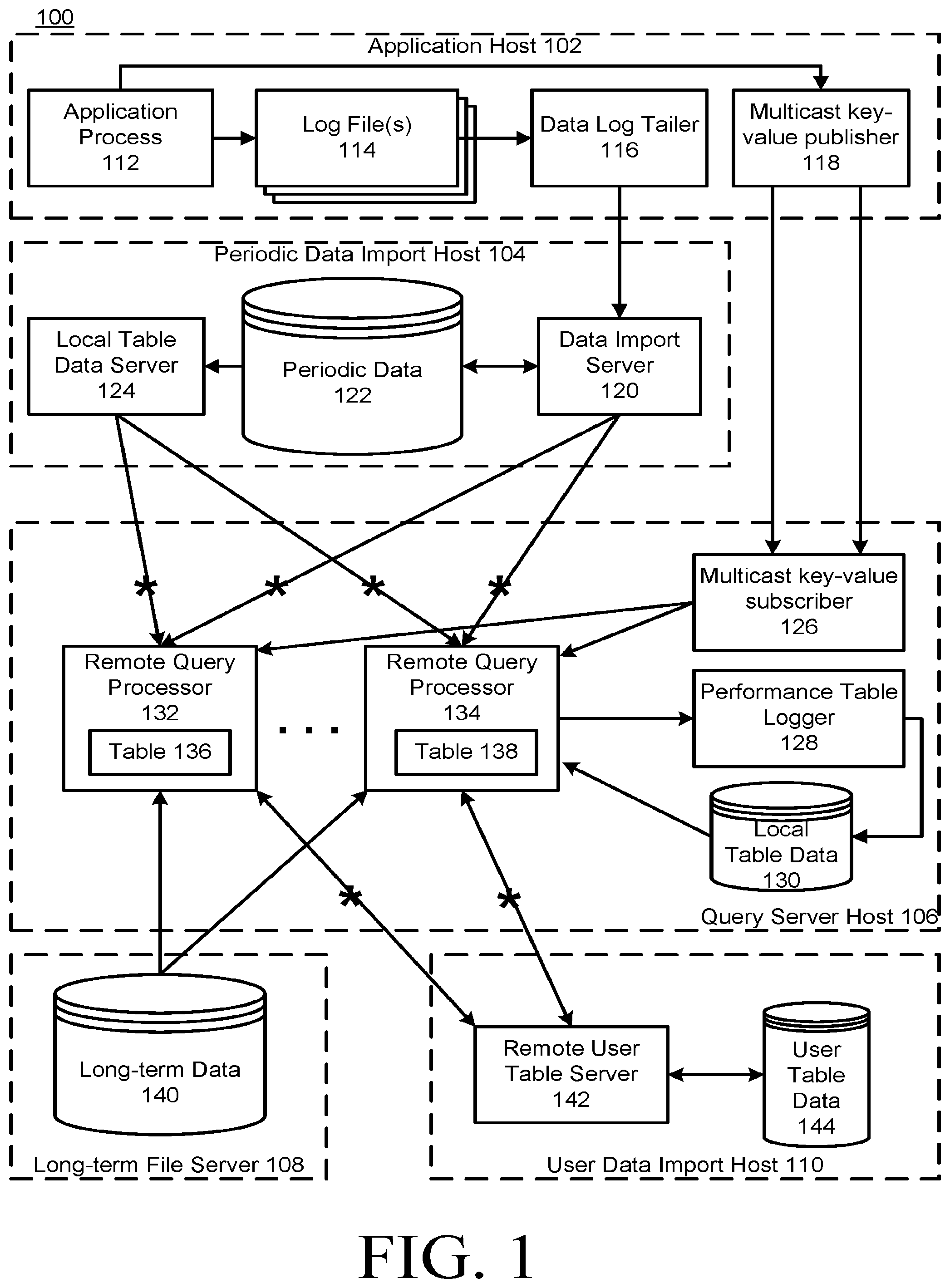 Patent US12321352 Figure 1 – Computer data system current row position query language construct and array processing query language constructs