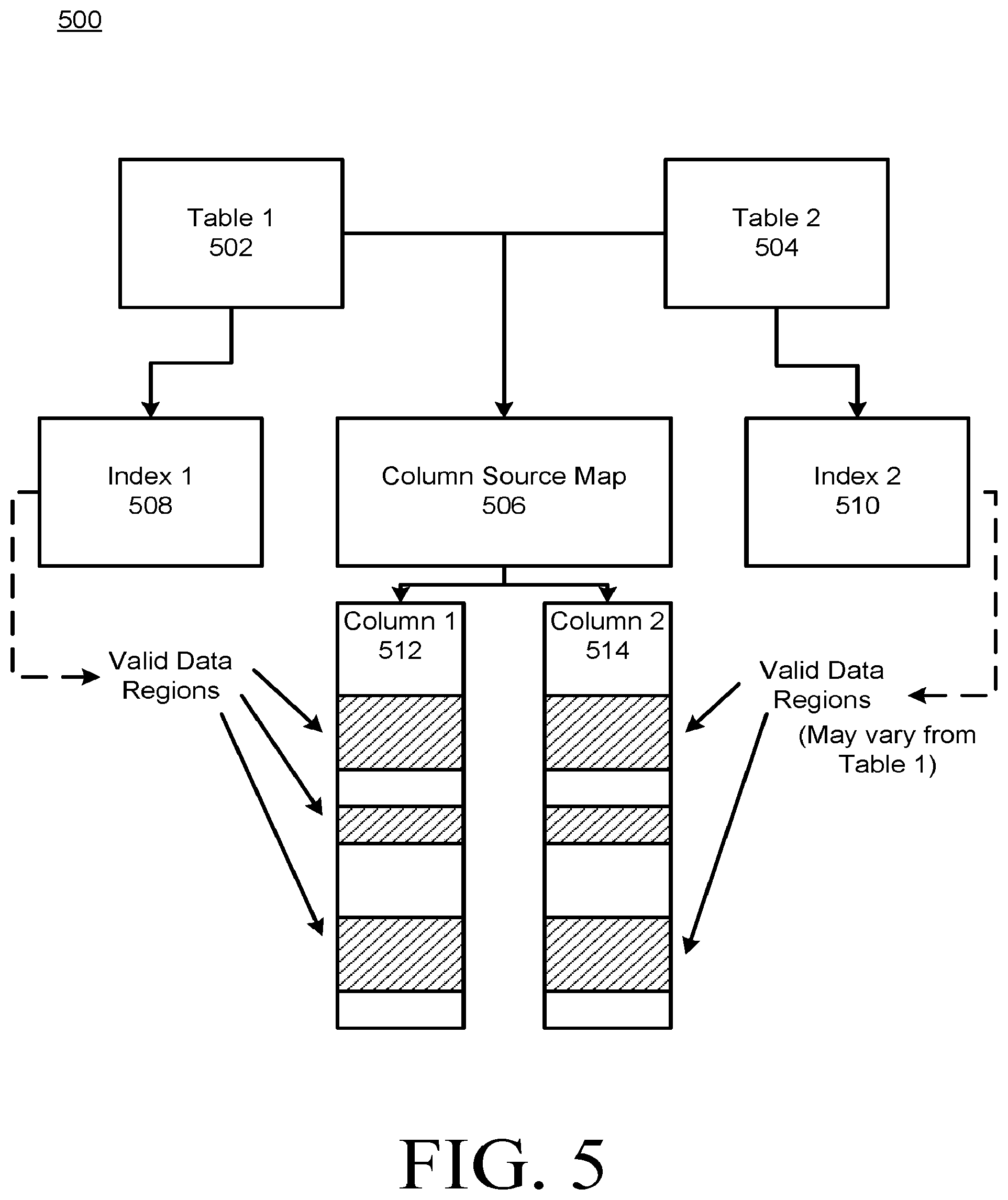 Patent US12321352 Figure 5 – Computer data system current row position query language construct and array processing query language constructs