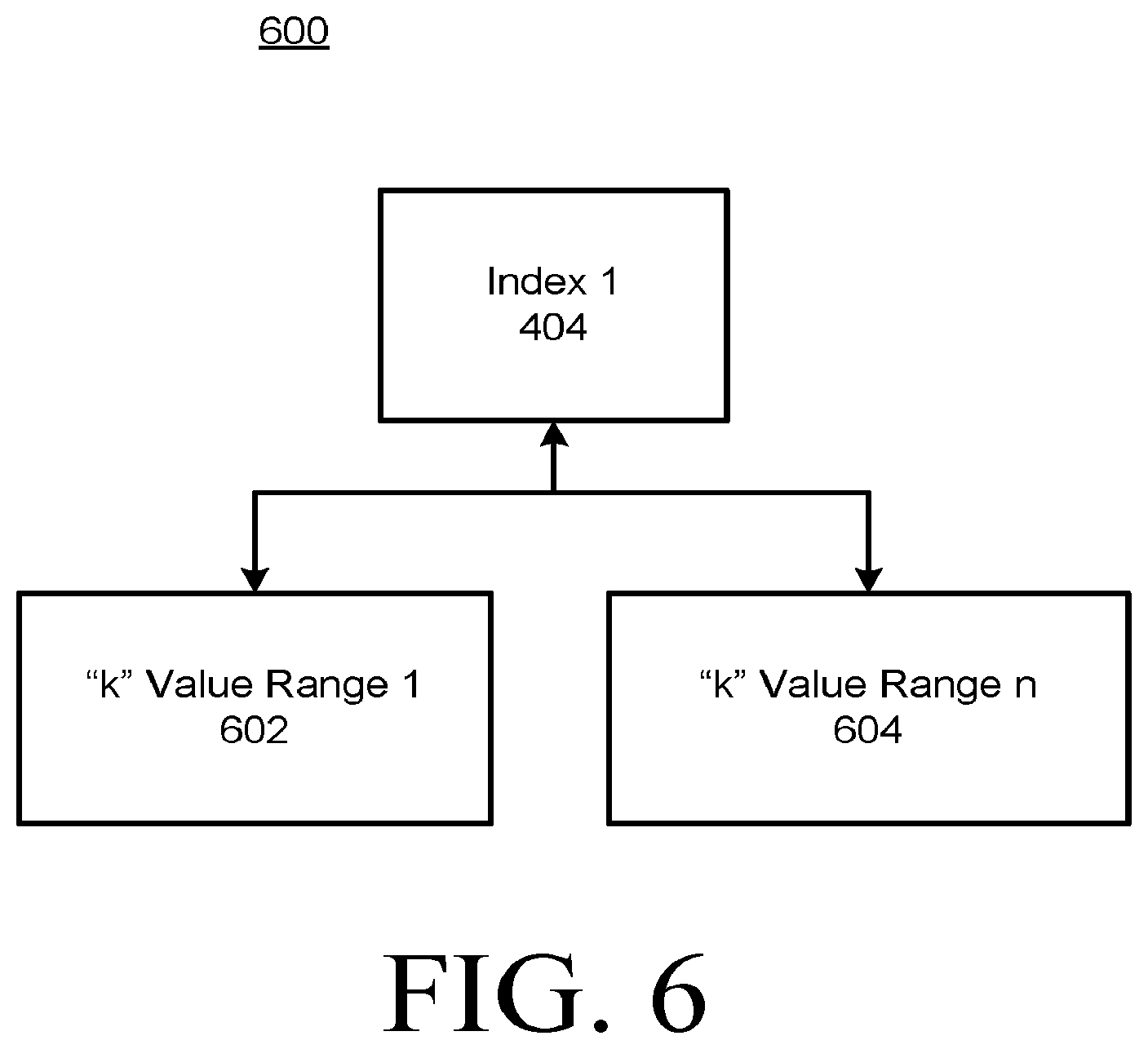 Patent US12321352 Figure 6 – Computer data system current row position query language construct and array processing query language constructs