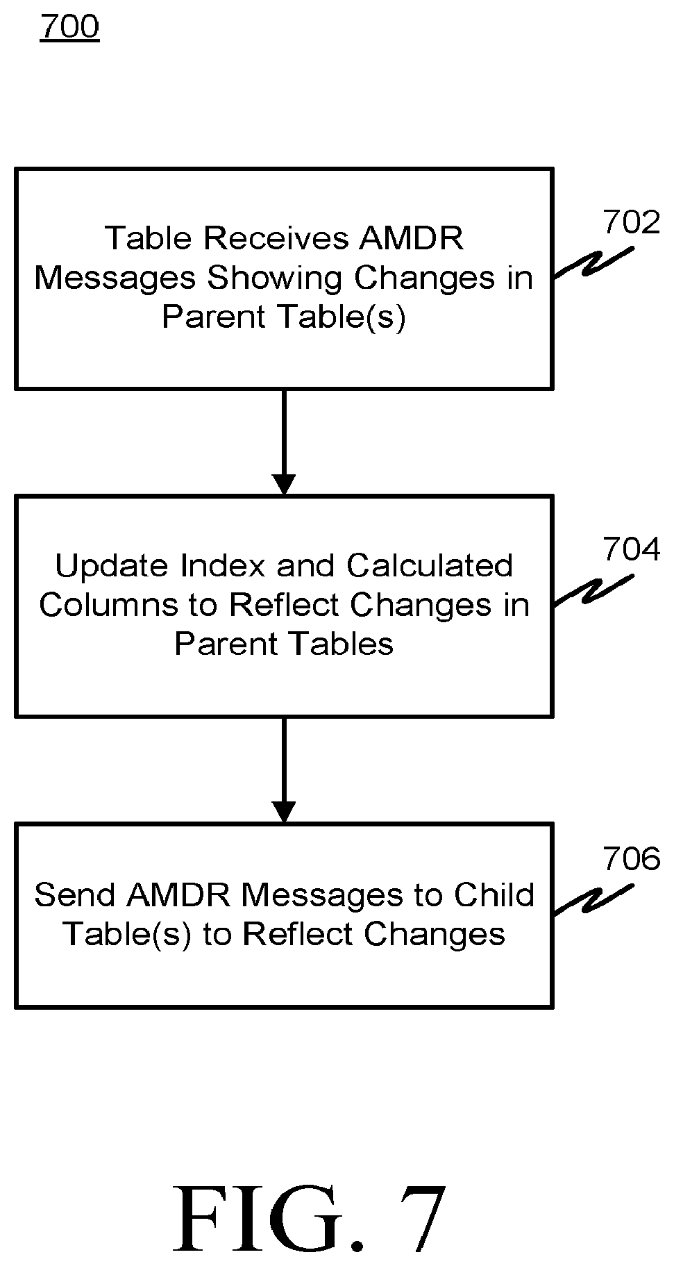 Patent US12321352 Figure 7 – Computer data system current row position query language construct and array processing query language constructs