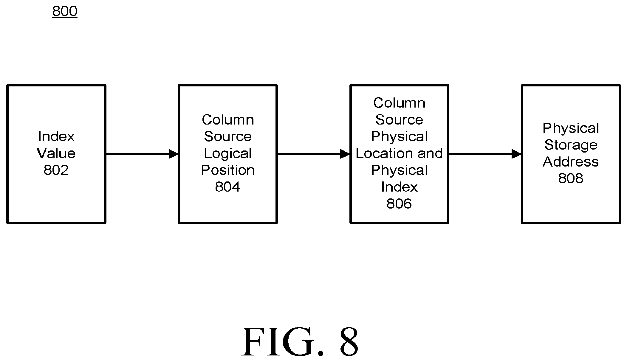 Patent US12321352 Figure 8 – Computer data system current row position query language construct and array processing query language constructs